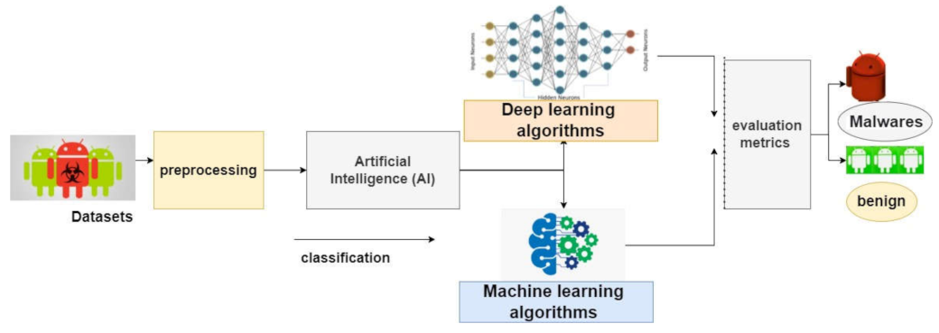 Sensors 22 02268 g003