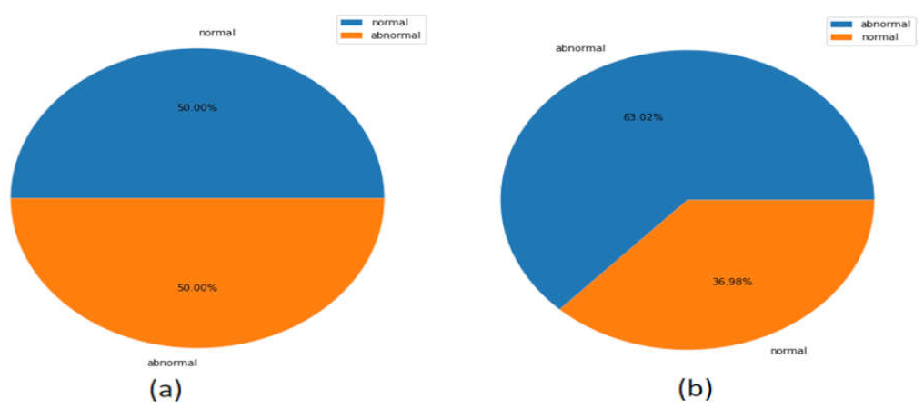 Sensors 22 02268 g004