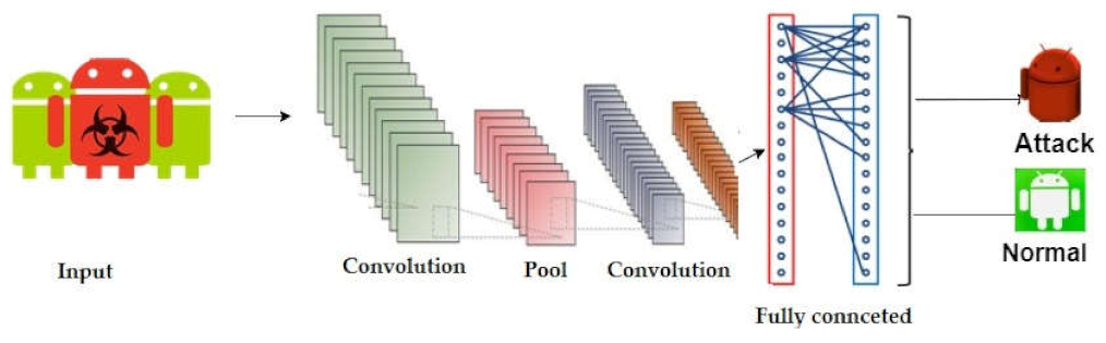 Sensors 22 02268 g006