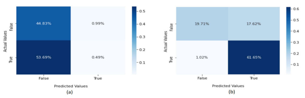 Sensors 22 02268 g012