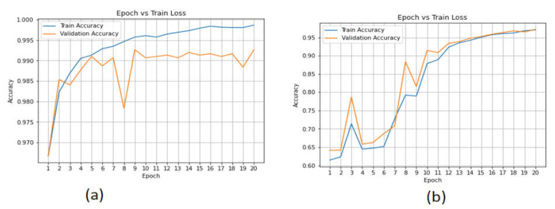 Sensors 22 02268 g015