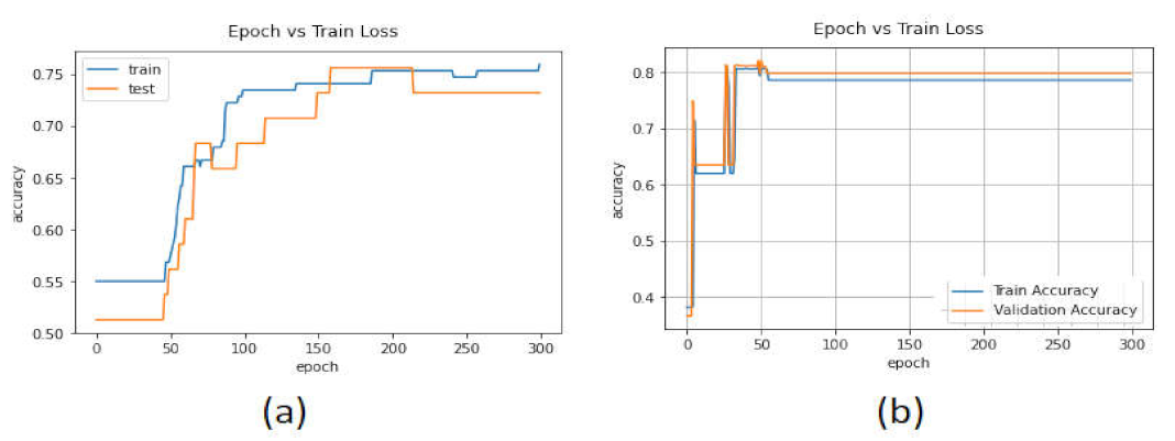 Sensors 22 02268 g017