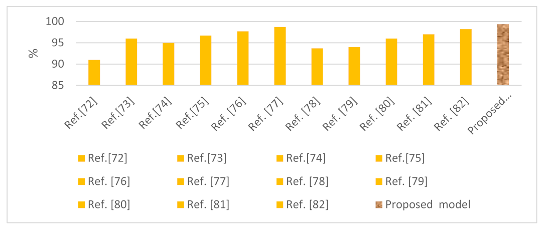 Sensors 22 02268 g021