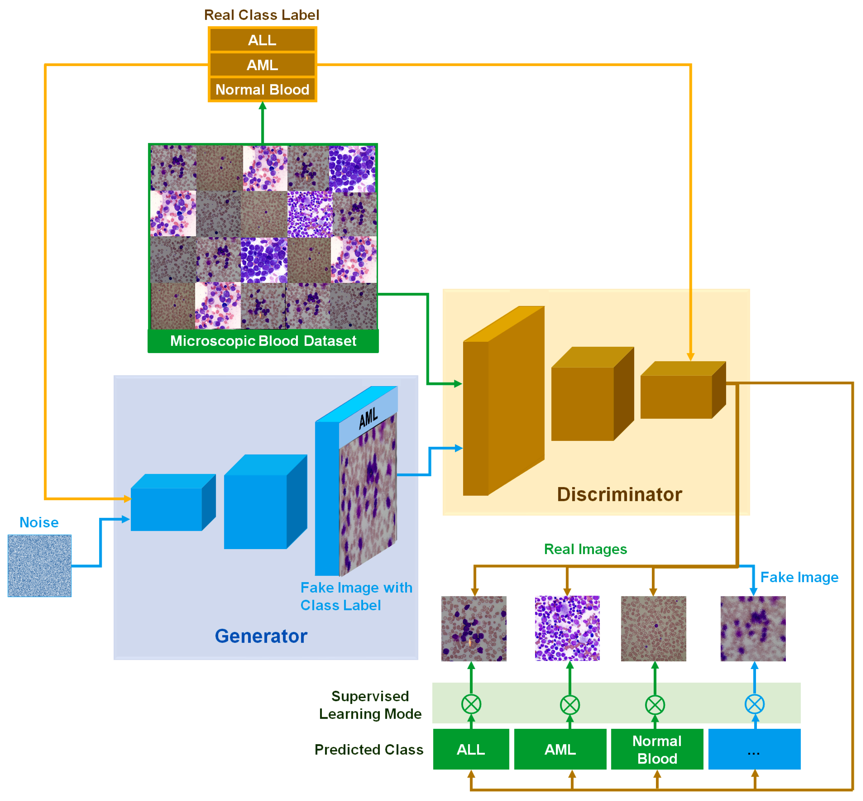 Sensors 22 02348 g003