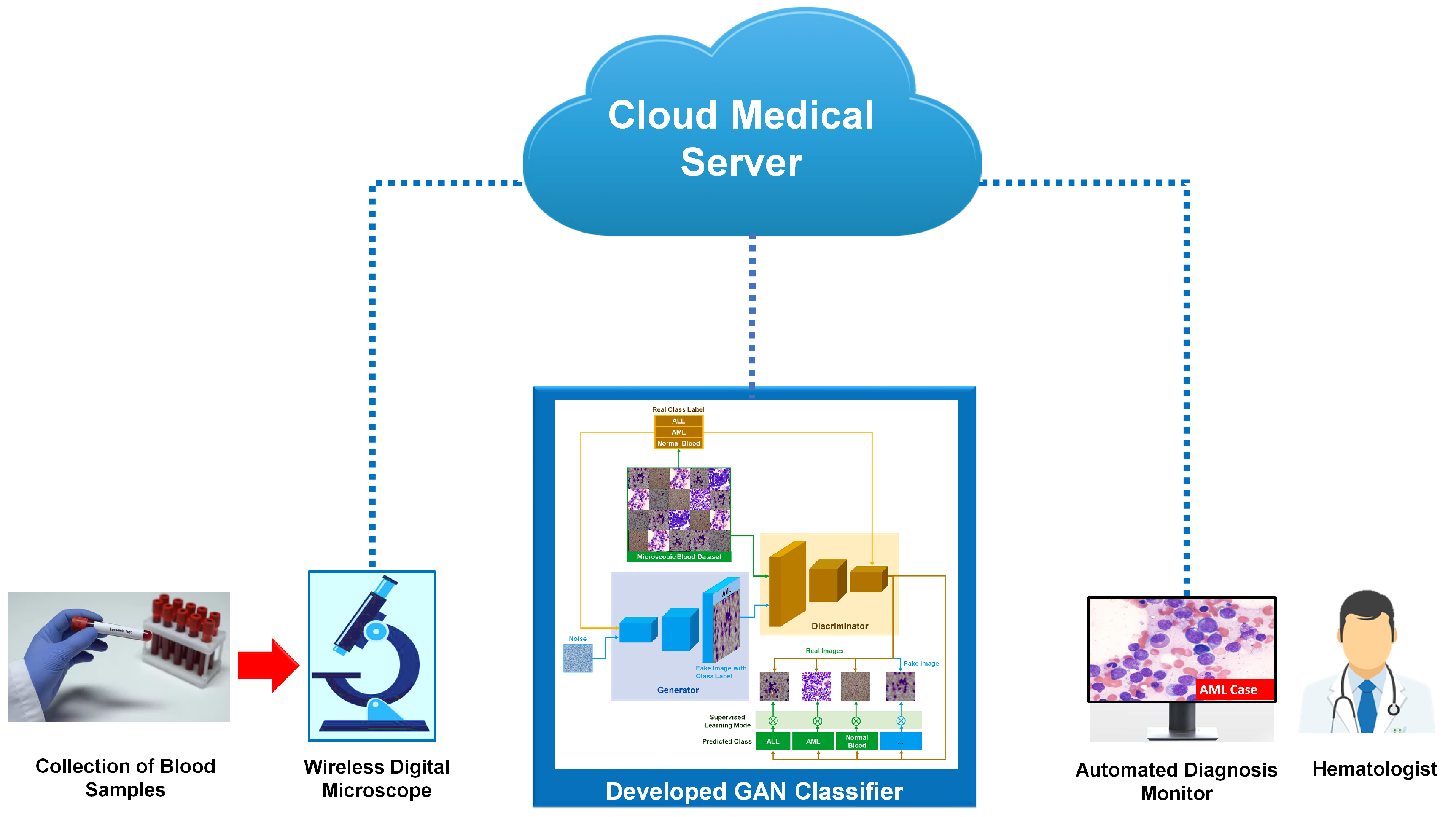 Sensors 22 02348 g004