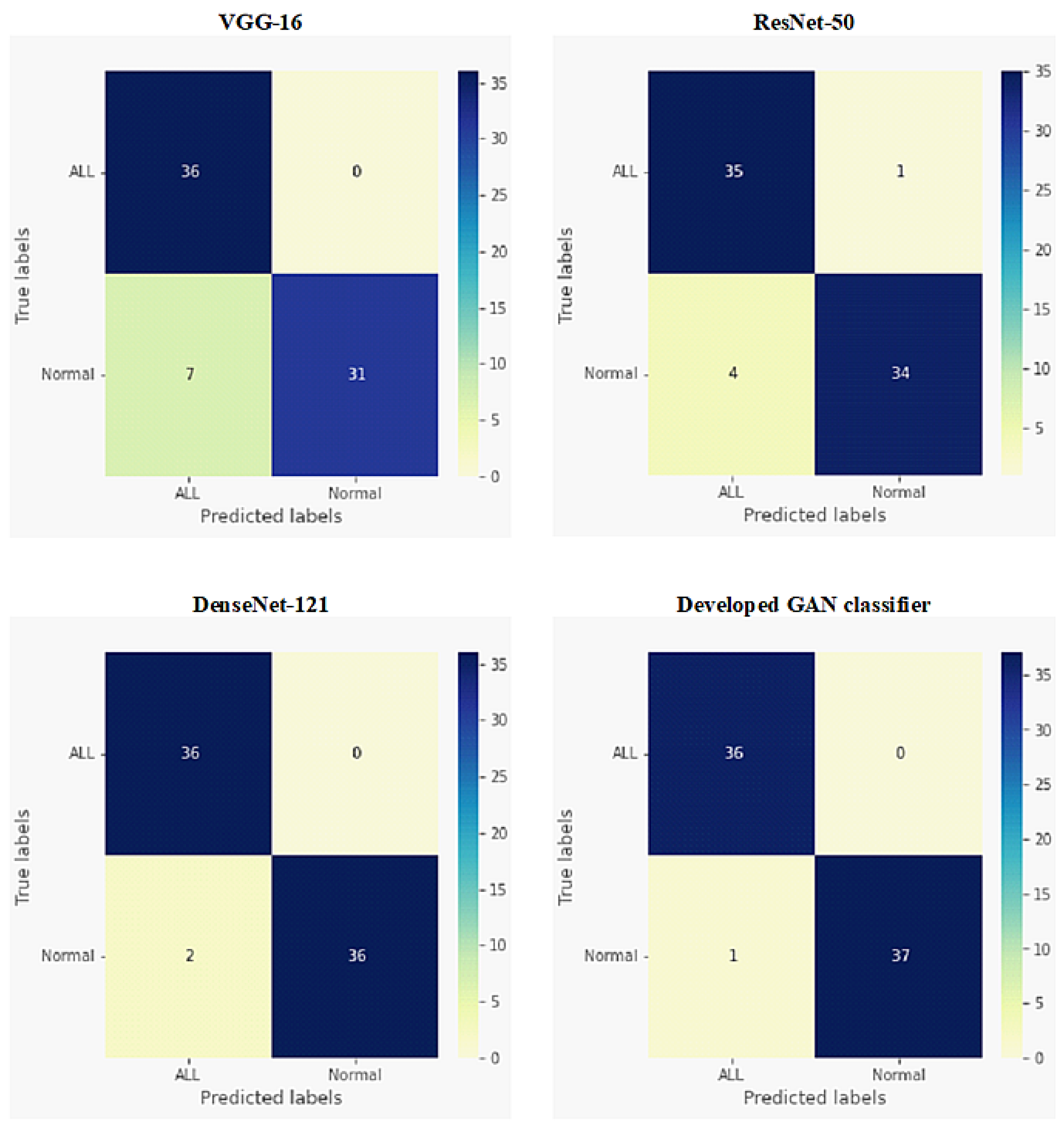 Sensors 22 02348 g006