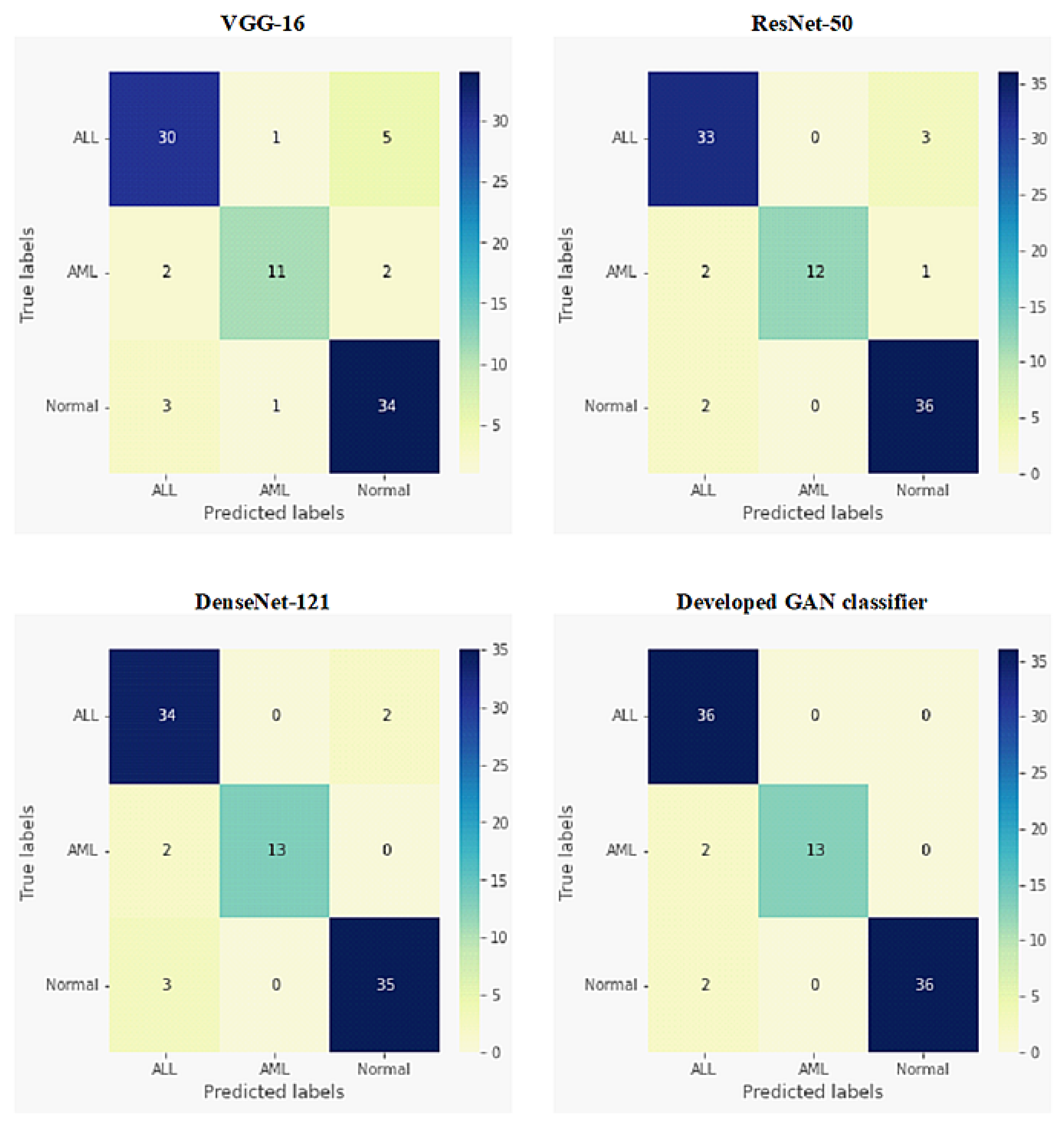 Sensors 22 02348 g007