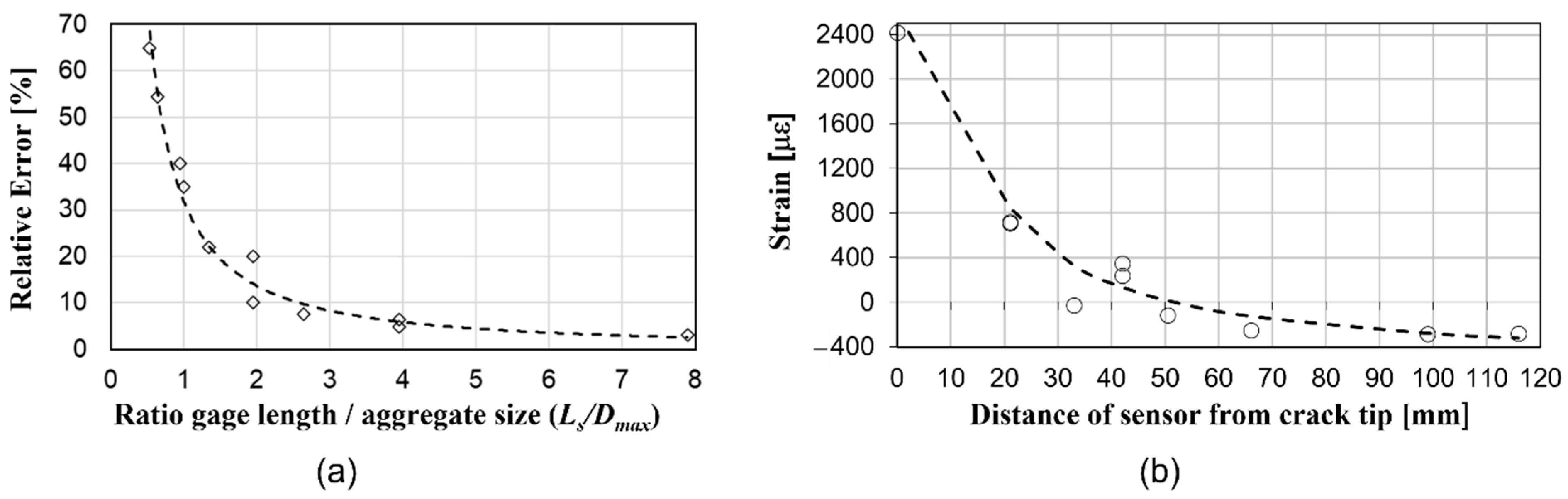 Sensors 22 02397 g009 Sensors 22 02397 g009