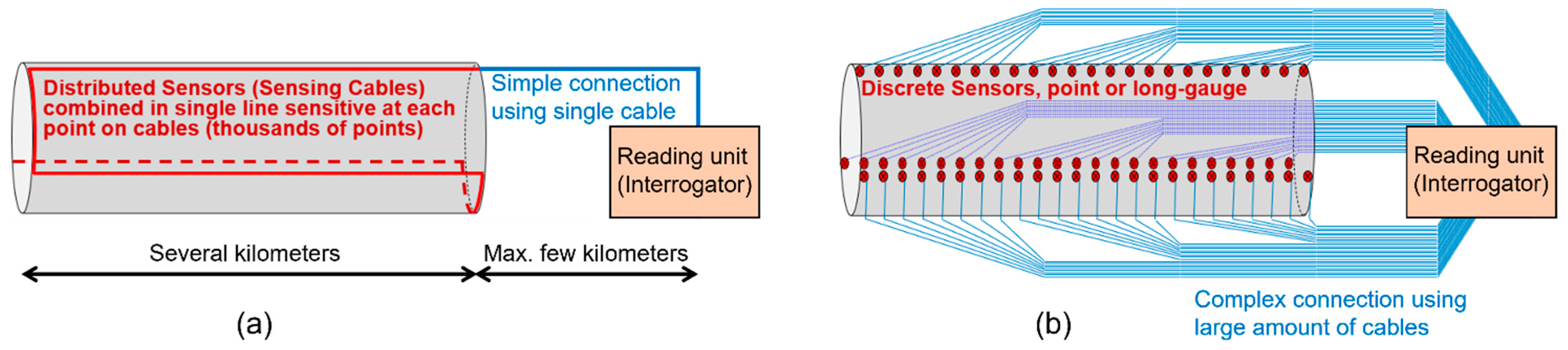 Sensors 22 02397 g011 Sensors 22 02397 g011