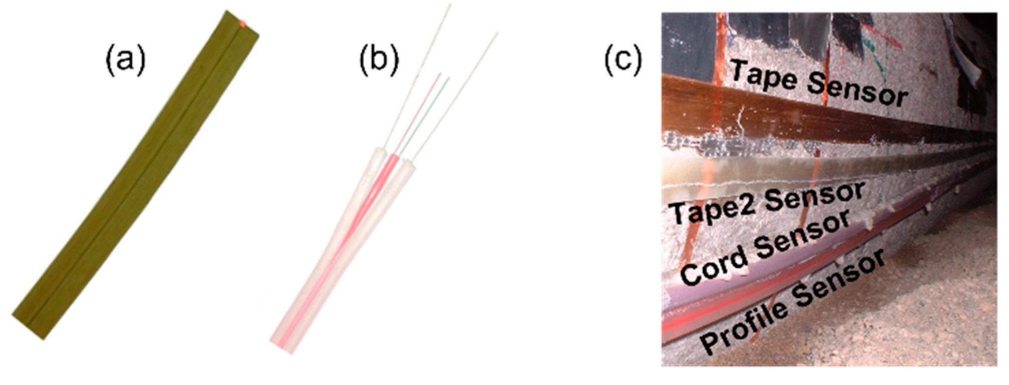 Sensors 22 02397 g012 Sensors 22 02397 g012