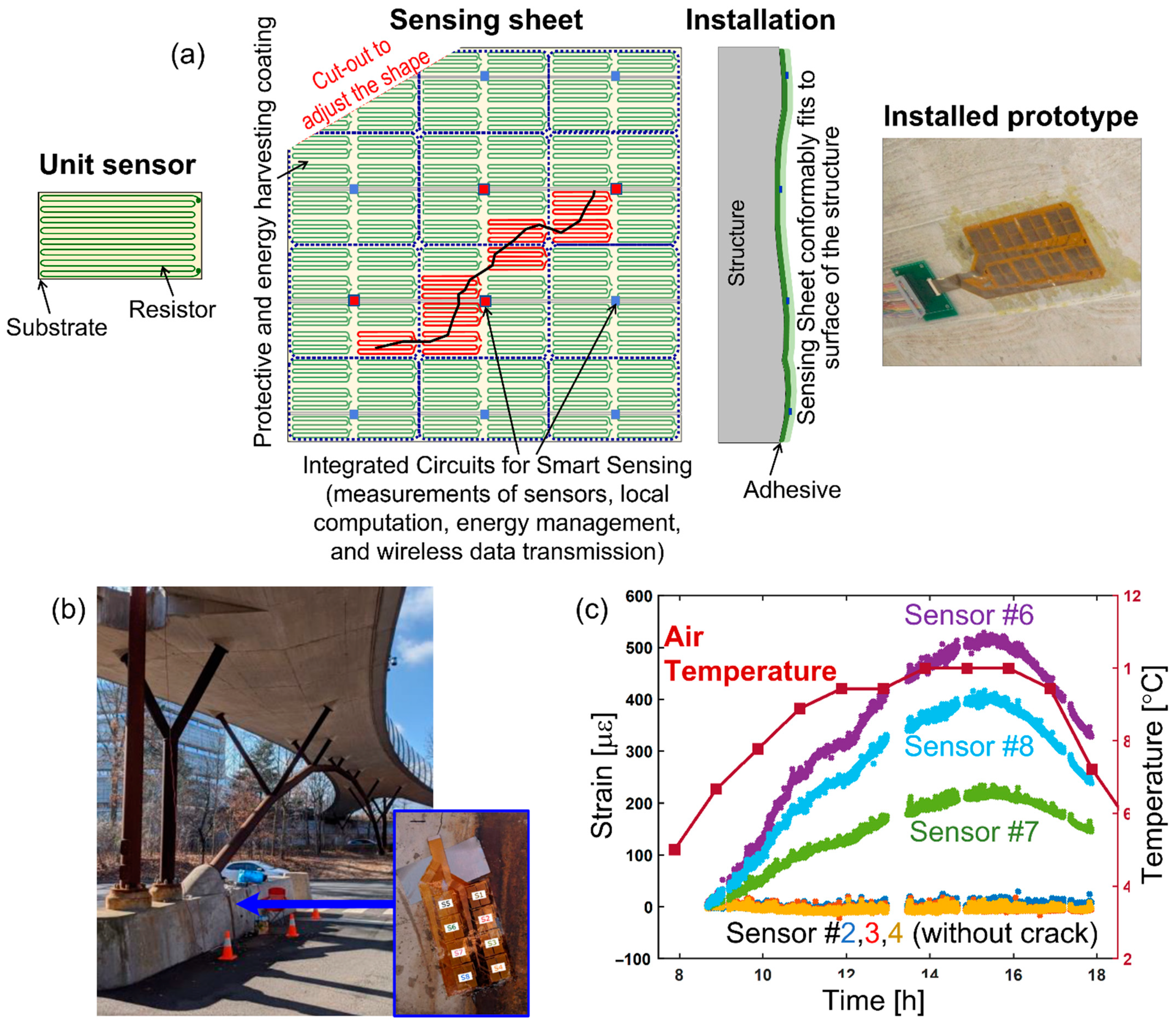 Sensors 22 02397 g013 Sensors 22 02397 g013