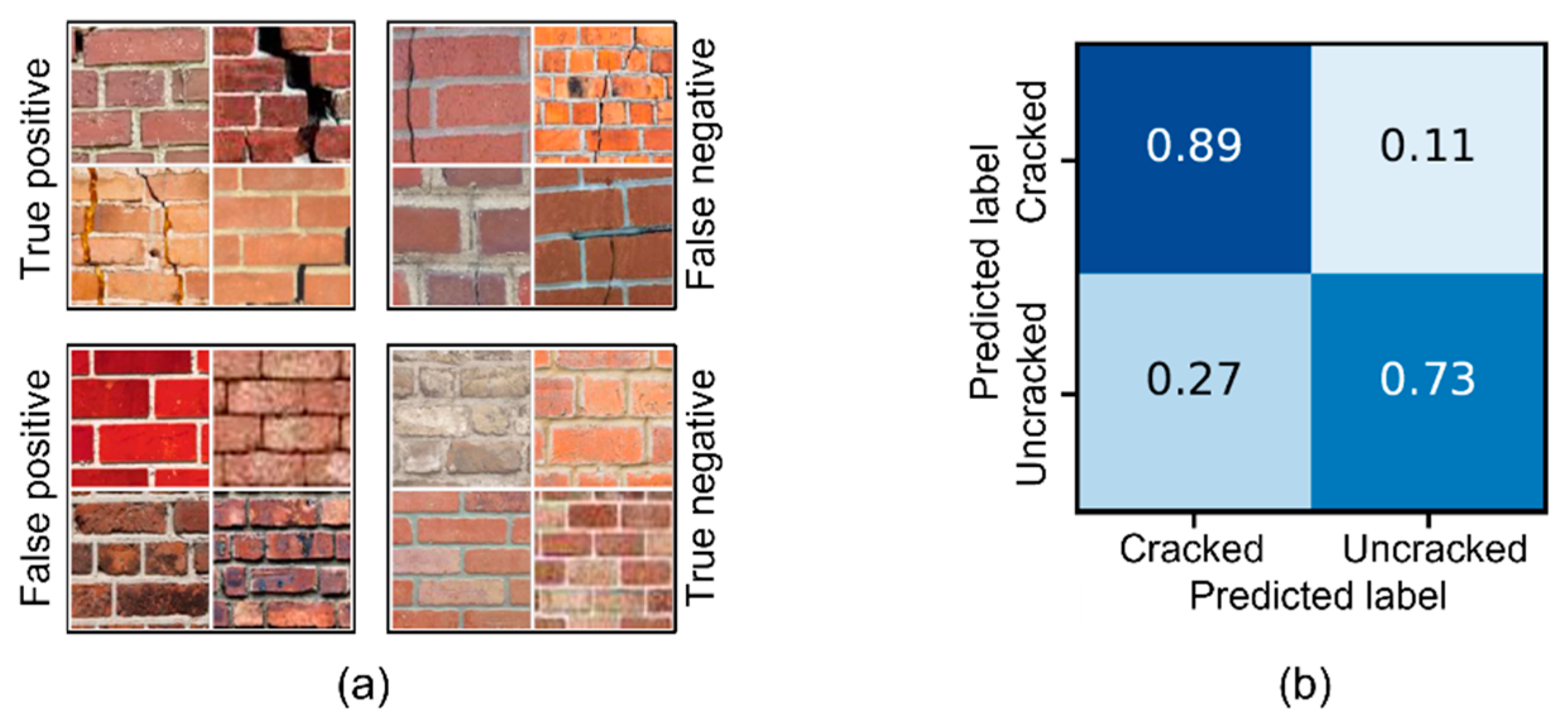 Sensors 22 02397 g014 Sensors 22 02397 g014