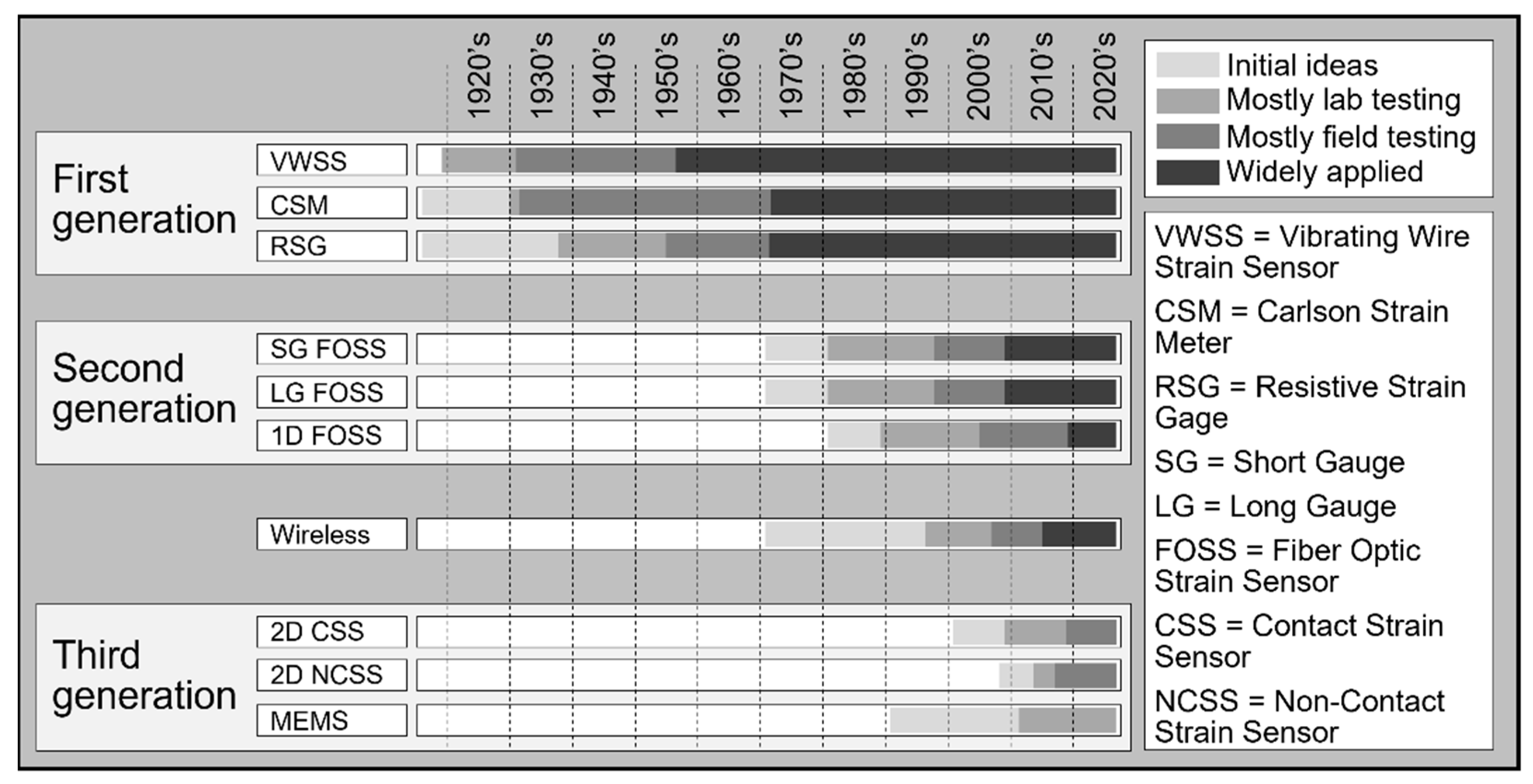 Sensors 22 02397 g015 Sensors 22 02397 g015