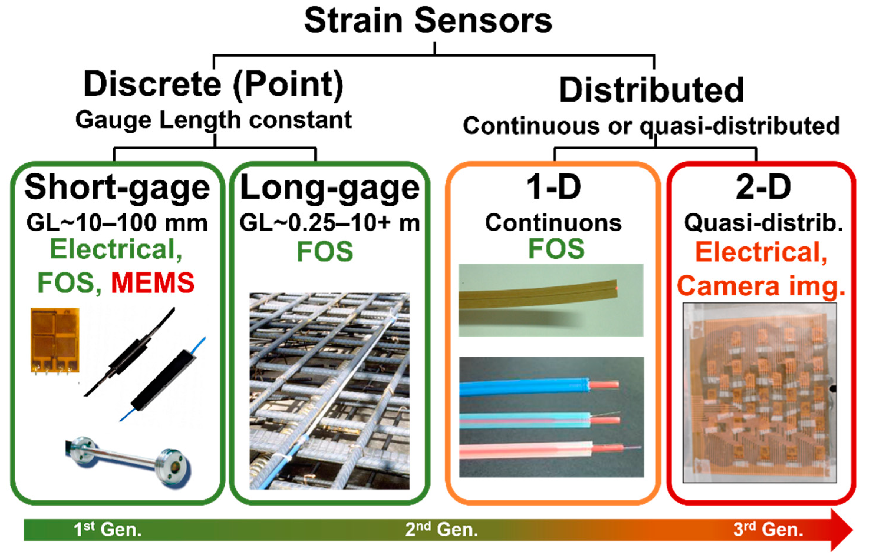Sensors 22 02397 g016 Sensors 22 02397 g016