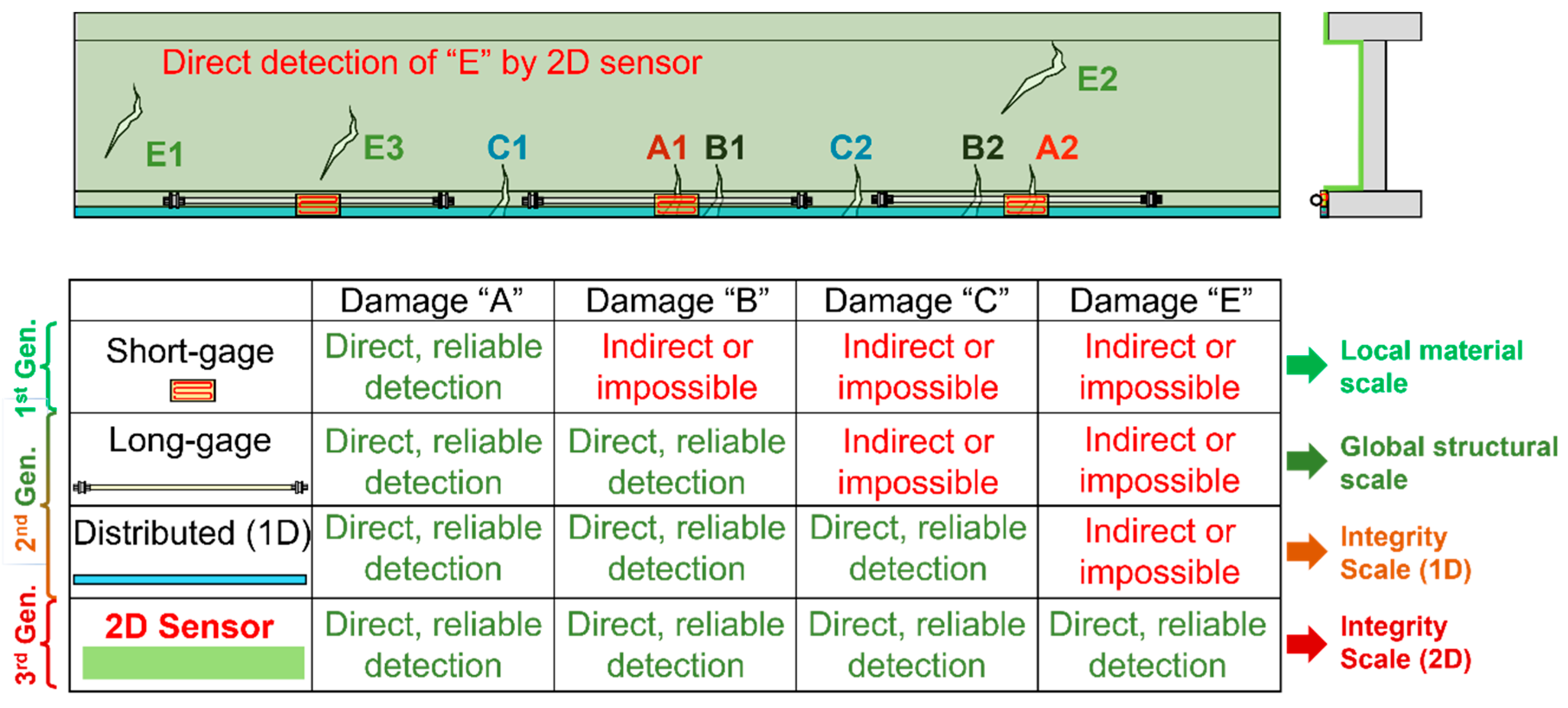 Sensors 22 02397 g017 Sensors 22 02397 g017