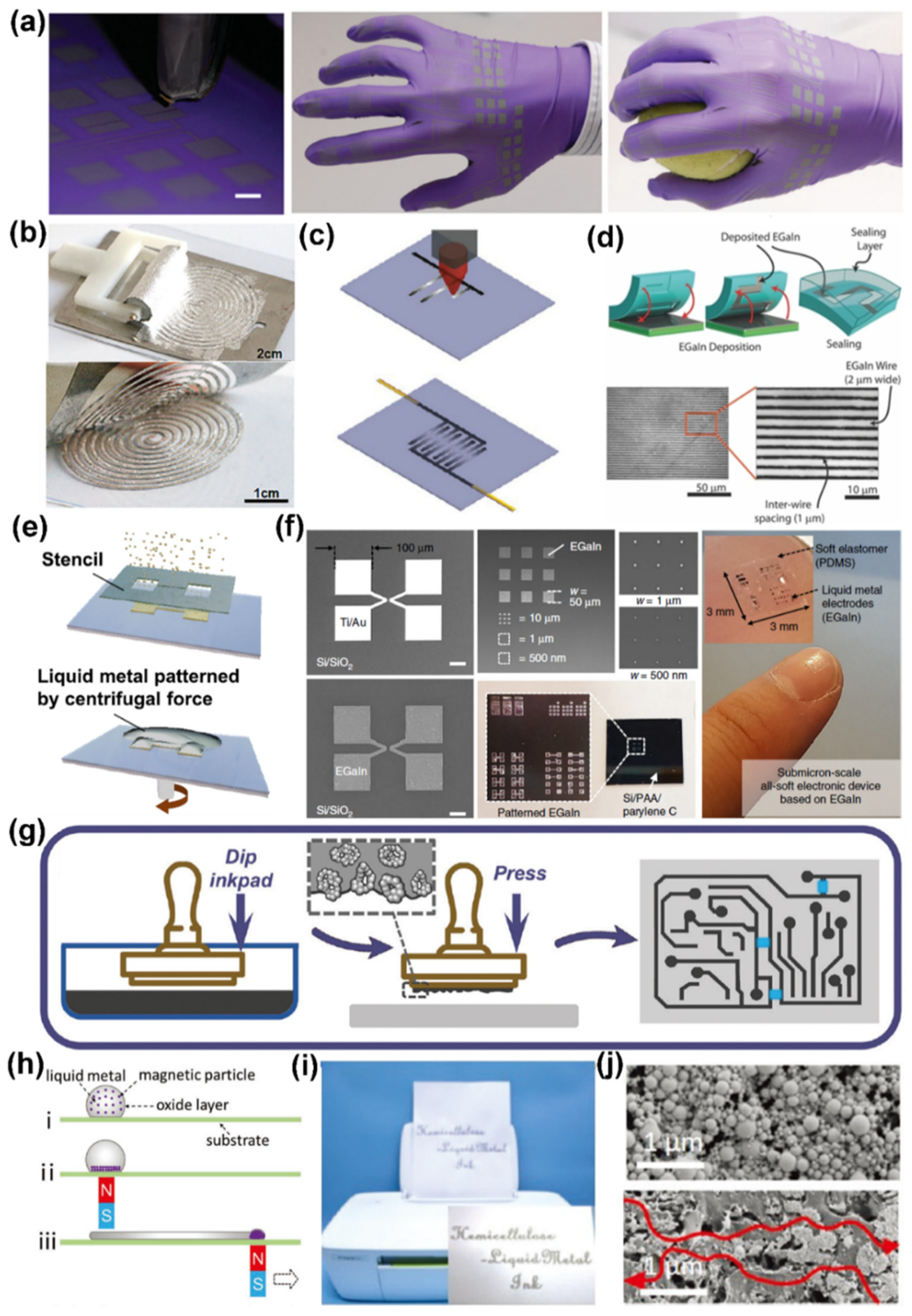 Sensors 22 02516 g005