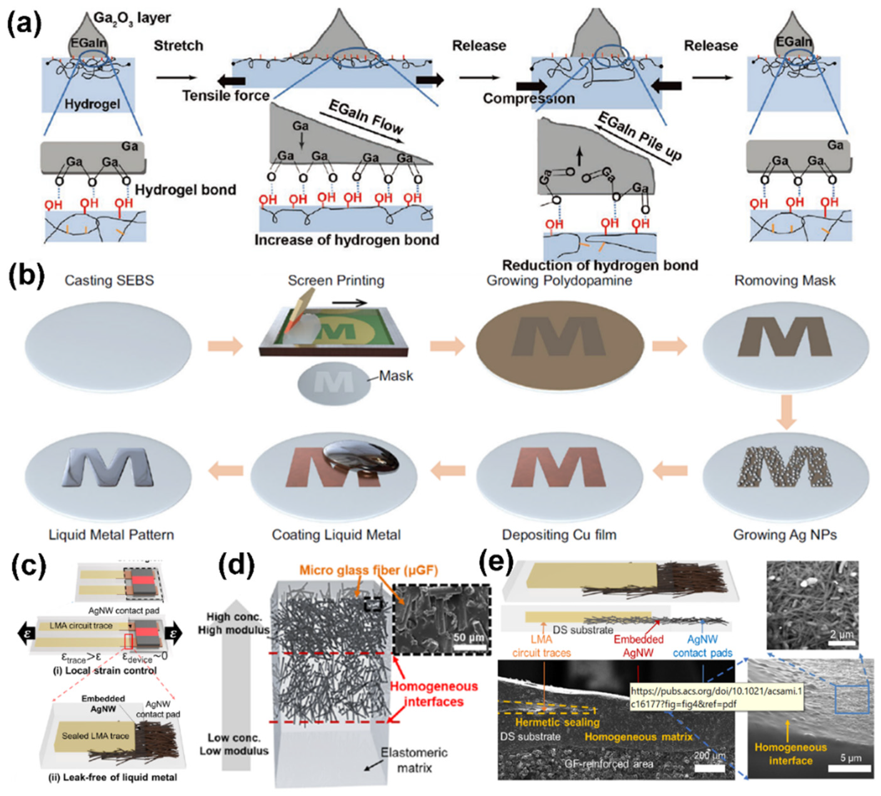 Sensors 22 02516 g006