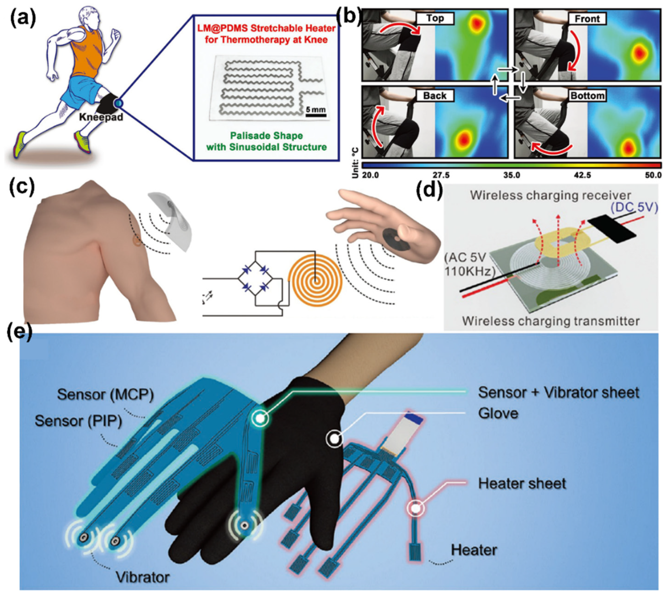 Sensors 22 02516 g008