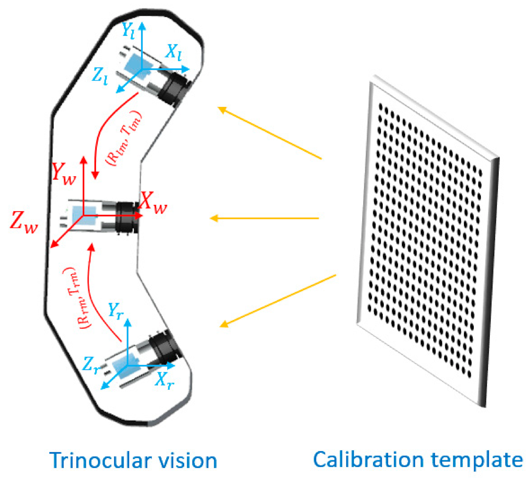 Sensors 22 02571 g003