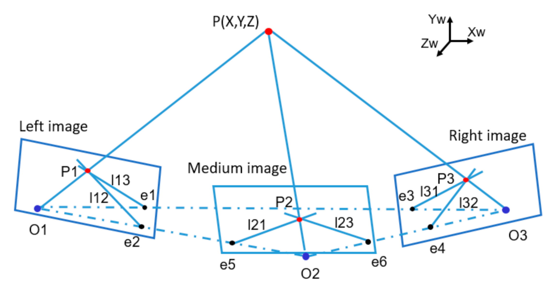 Sensors 22 02571 g004