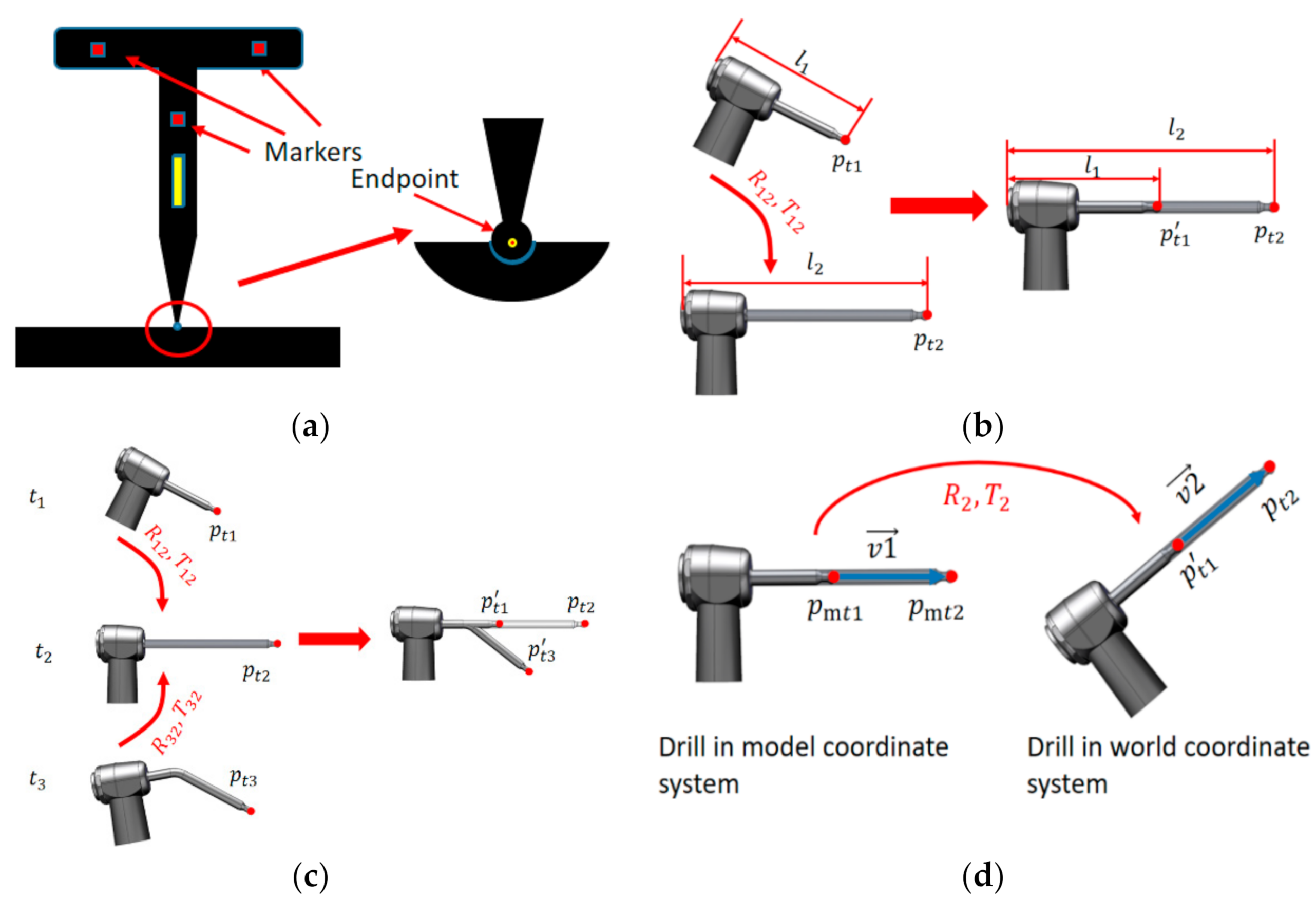 Sensors 22 02571 g006