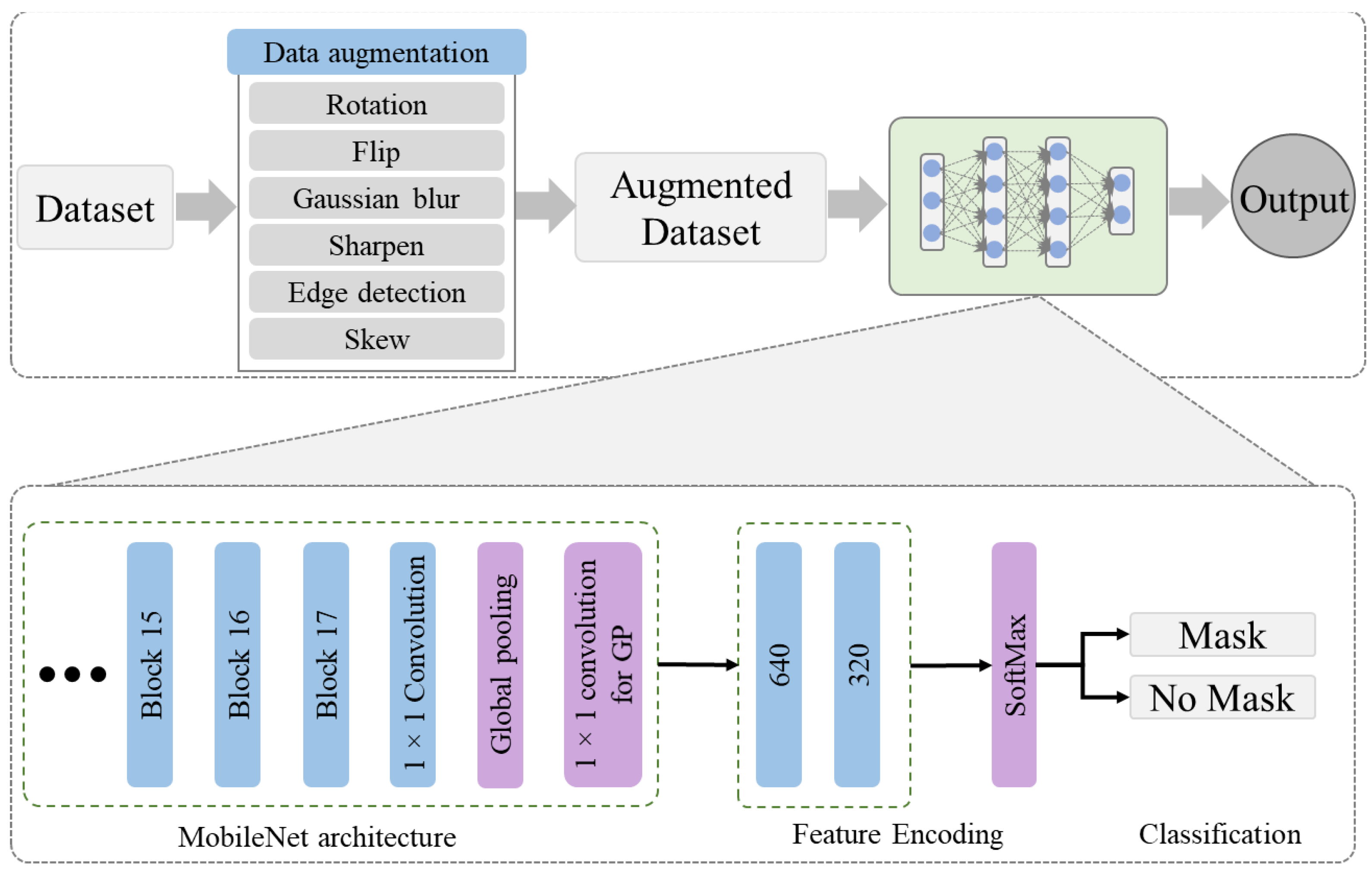 Sensors 22 02602 g001