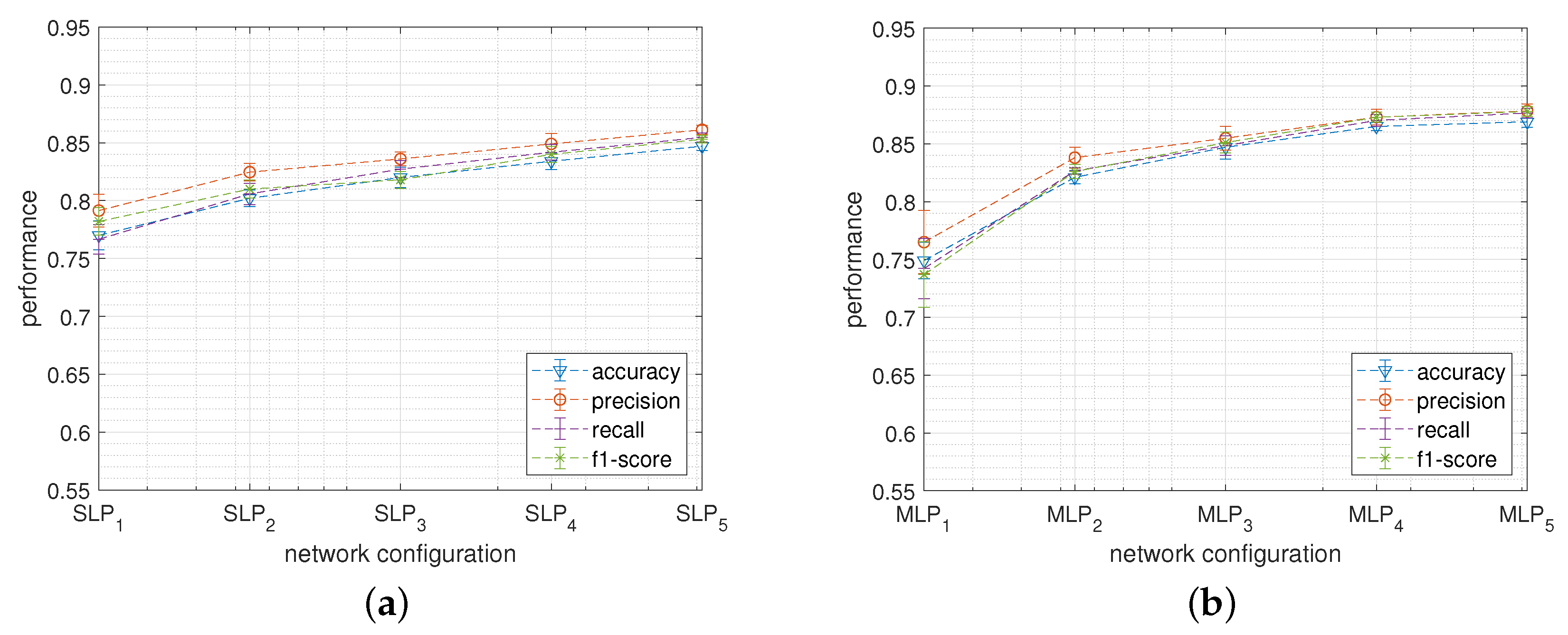 Sensors 22 02637 g003