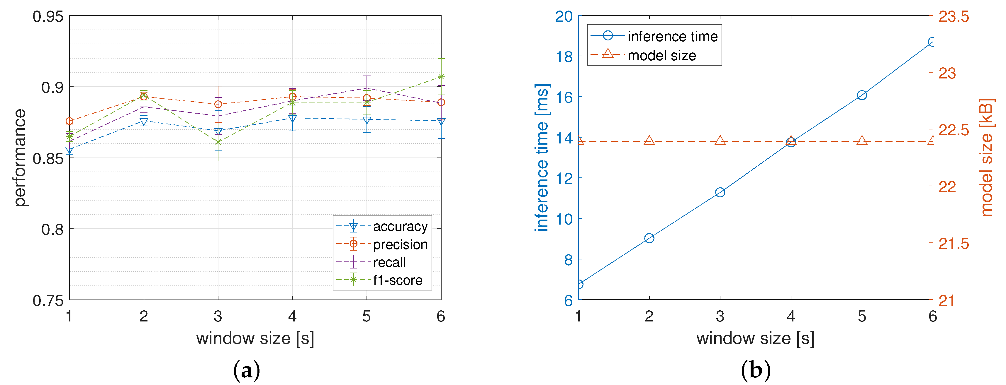 Sensors 22 02637 g006
