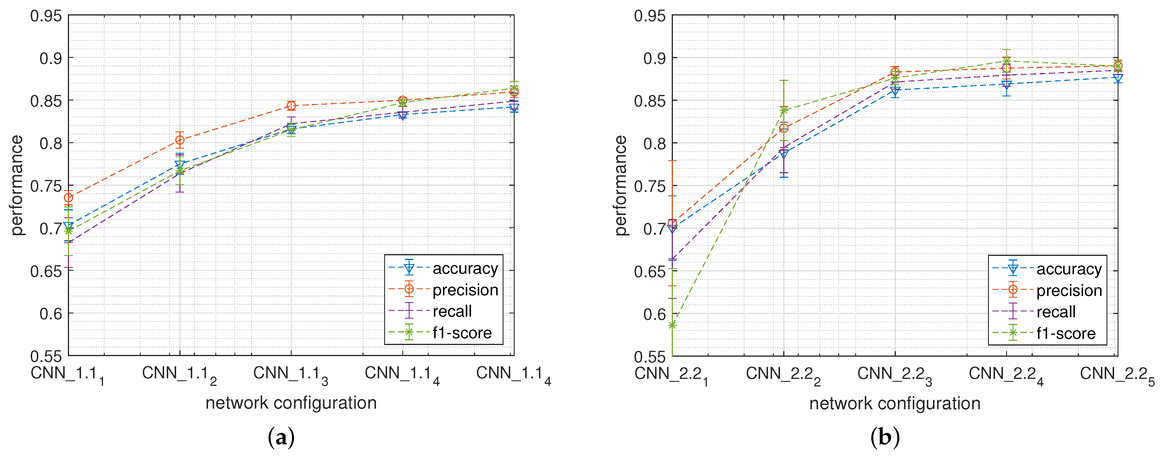 Sensors 22 02637 g008