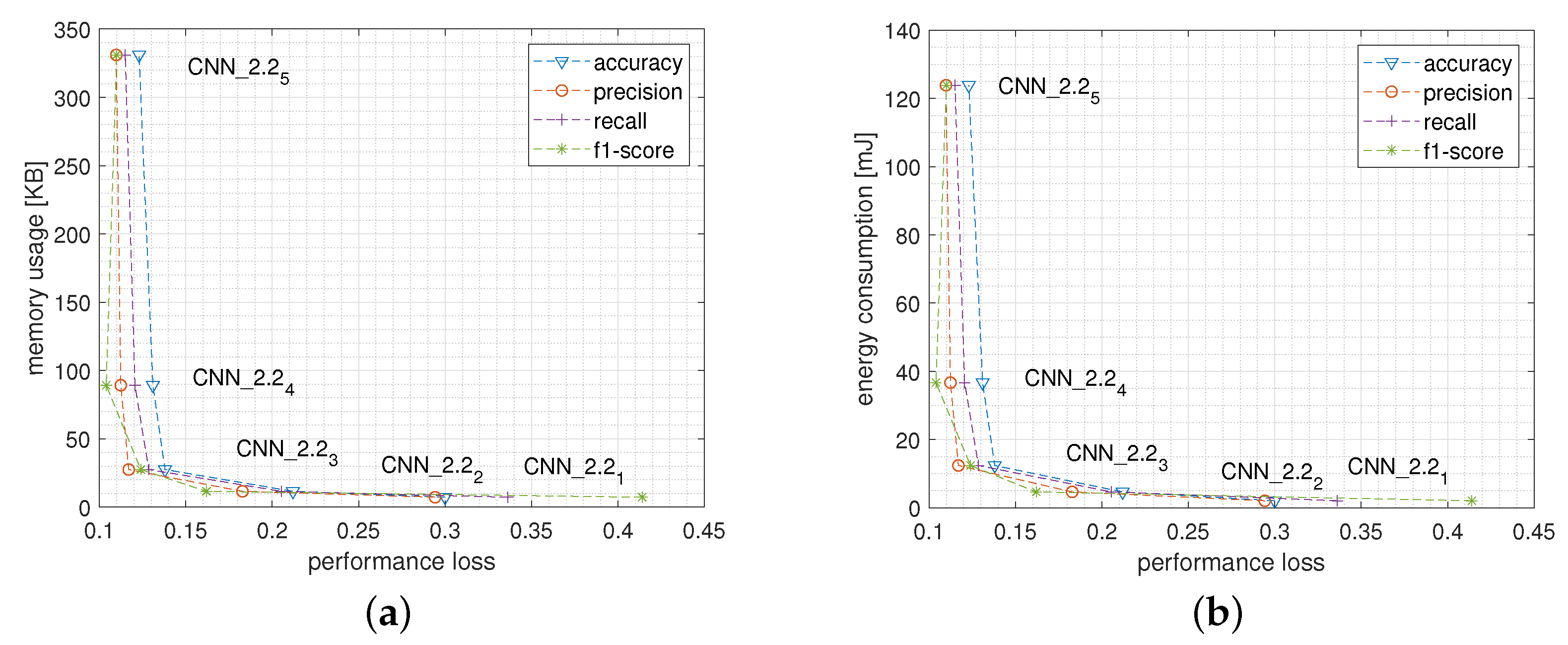 Sensors 22 02637 g010