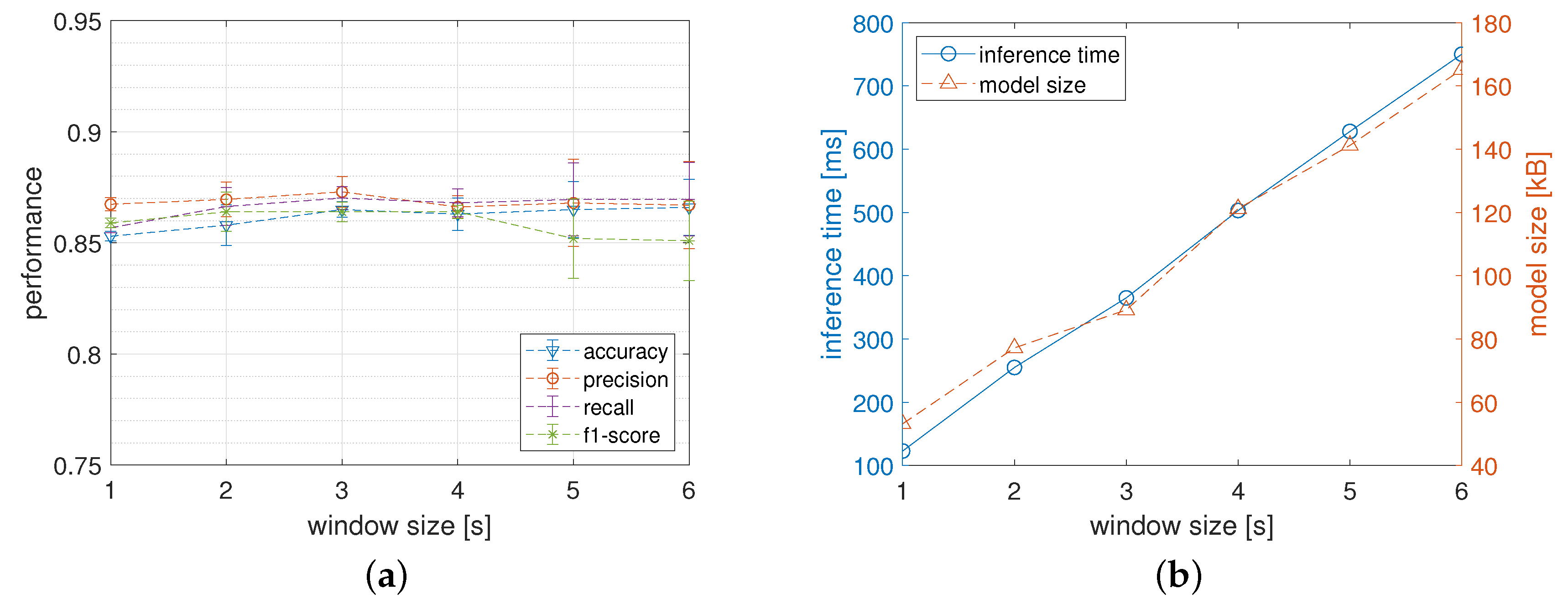 Sensors 22 02637 g011