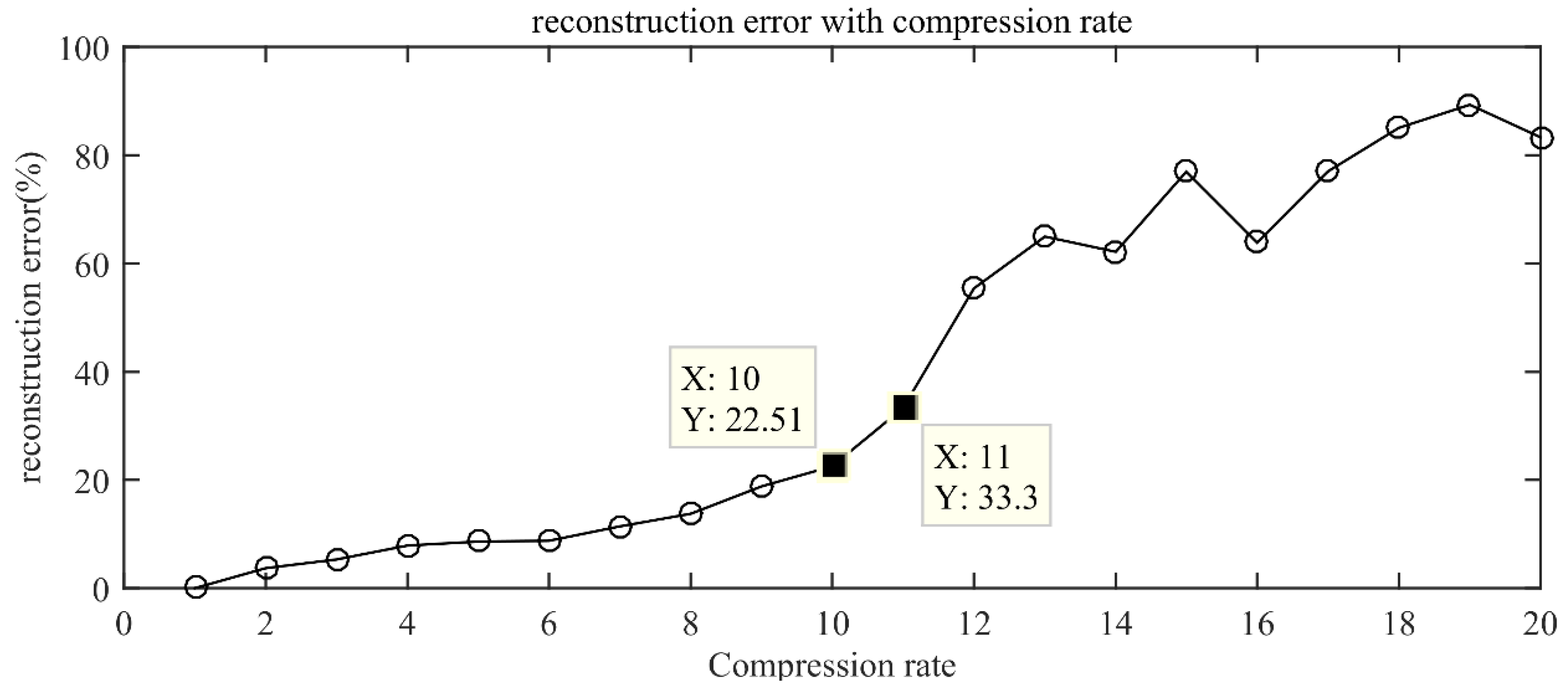 Sensors 22 02641 g005