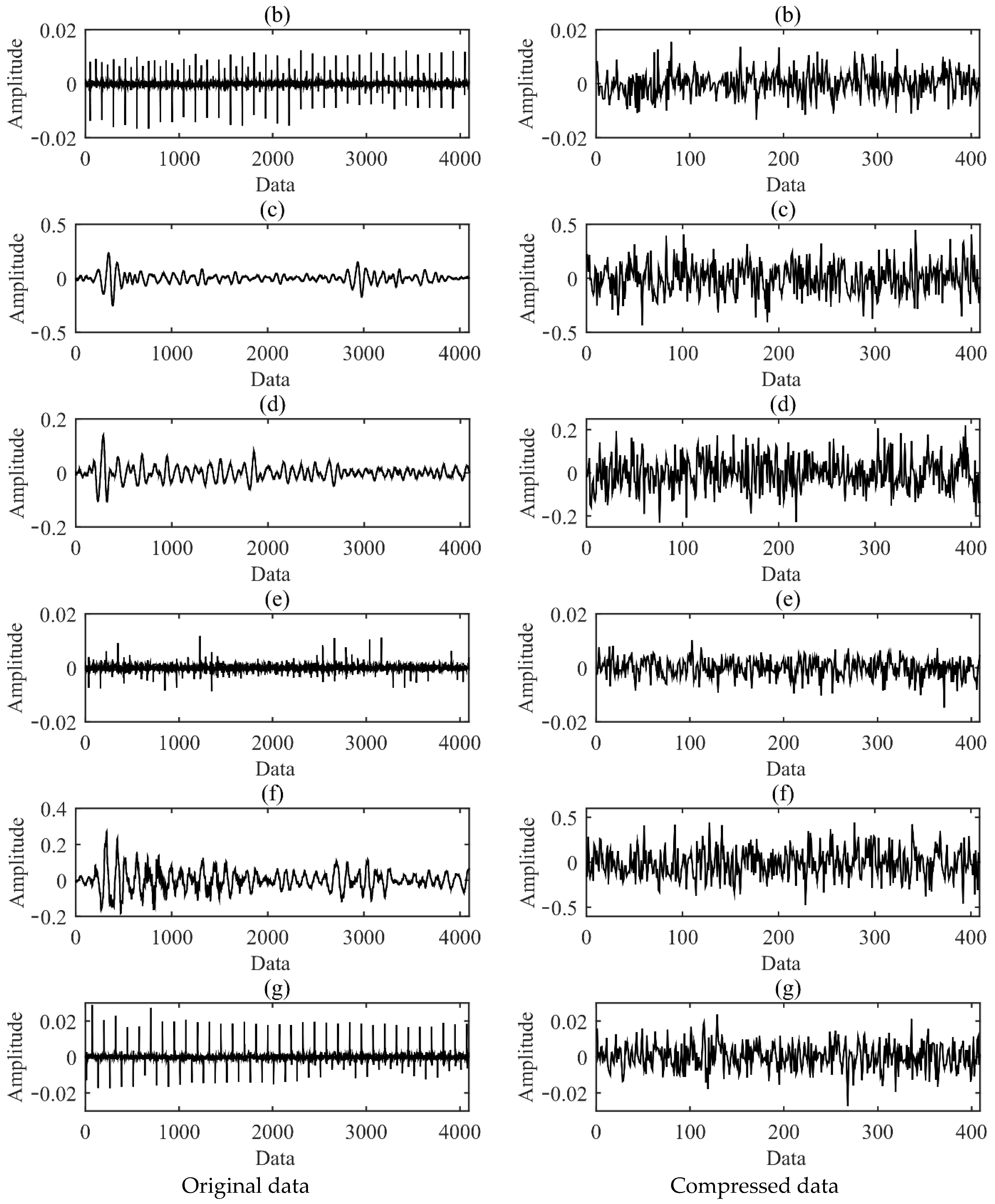 Sensors 22 02641 g006b