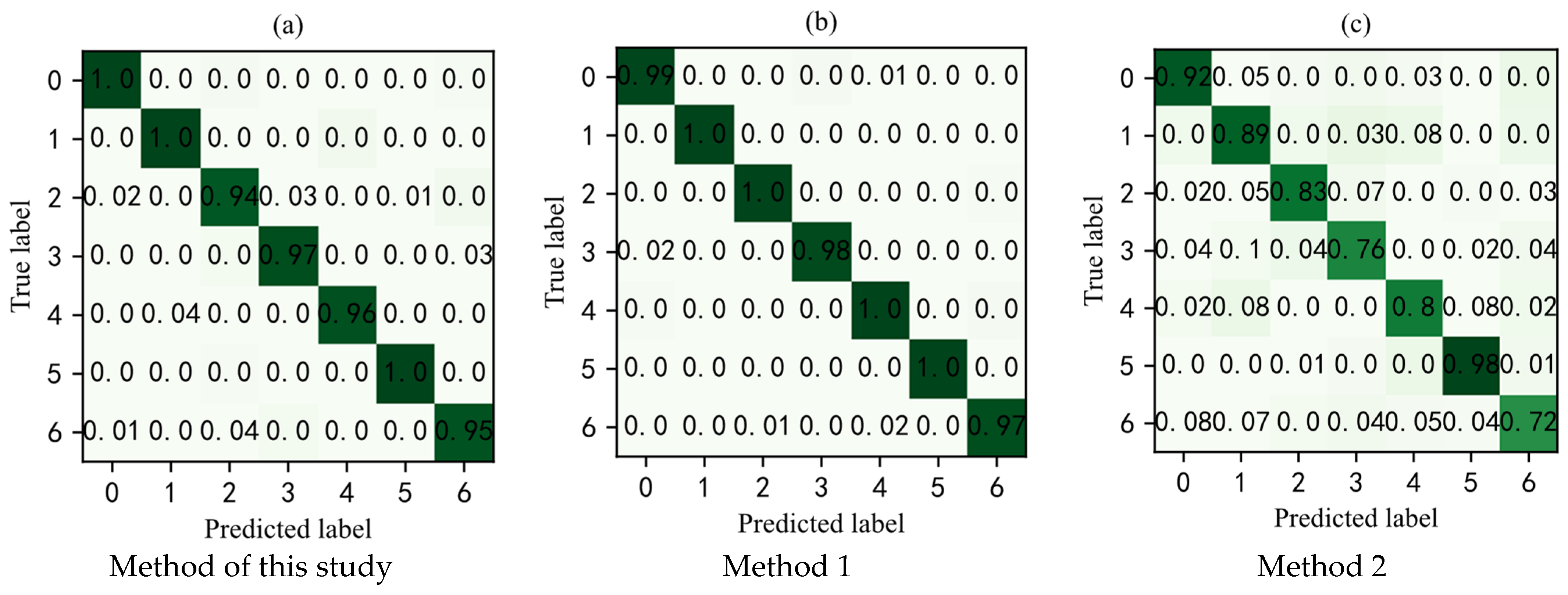 Sensors 22 02641 g007
