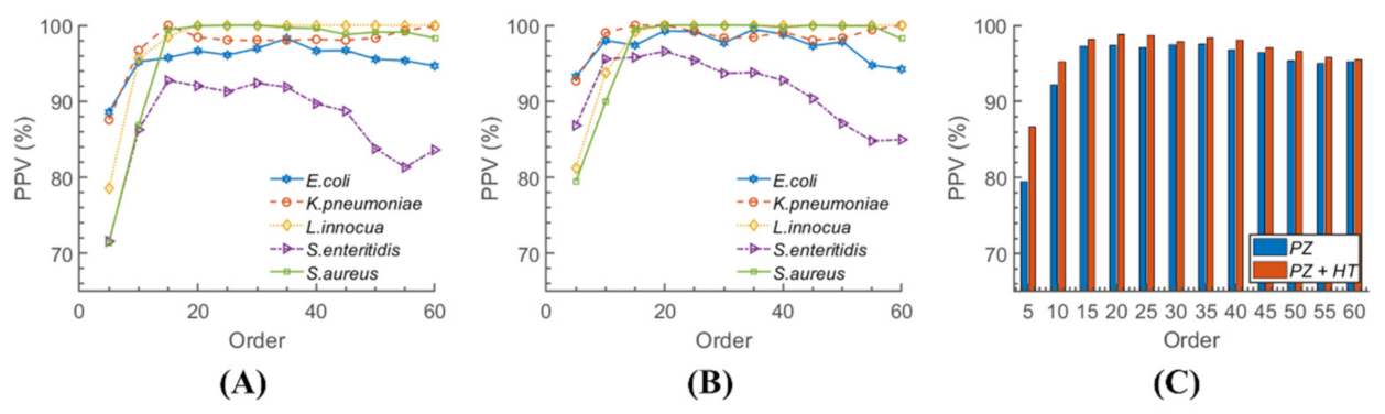 Sensors 22 02646 g006
