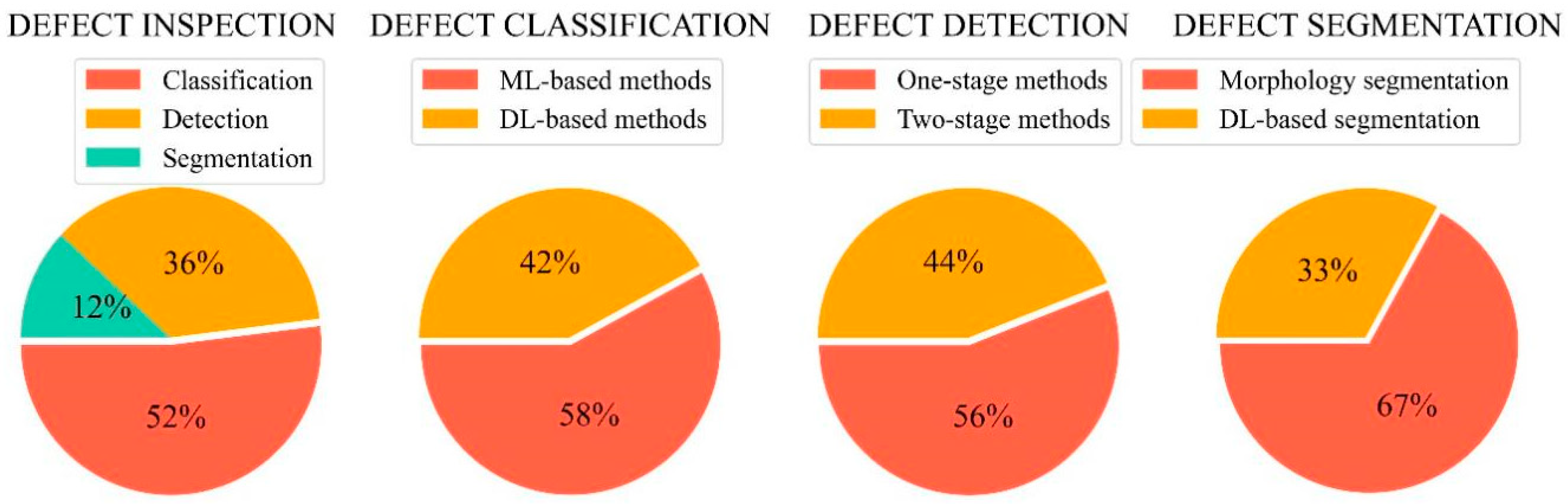 Sensors 22 02722 g005
