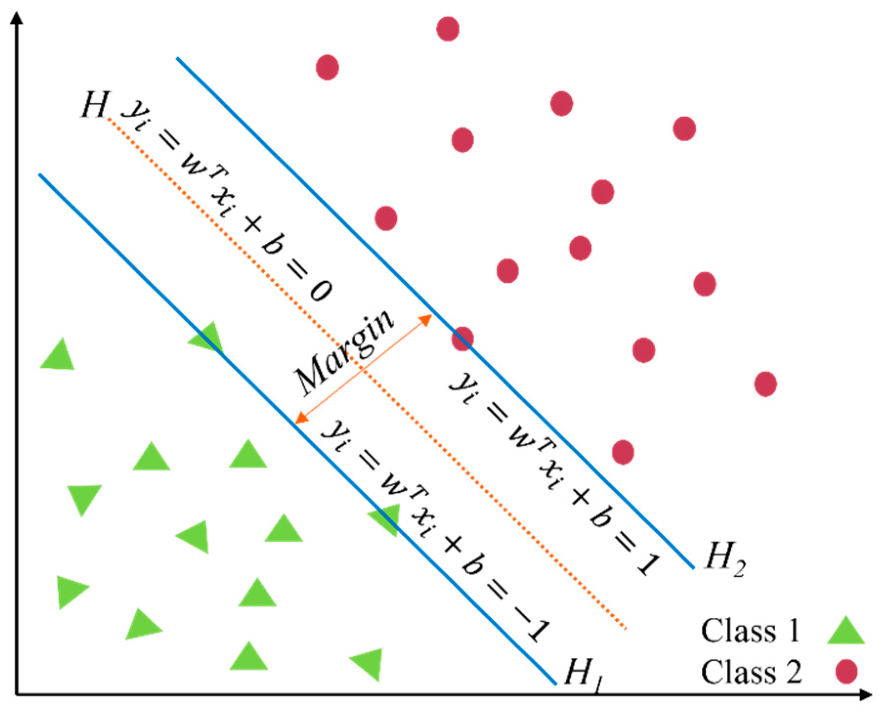 Sensors 22 02722 g006