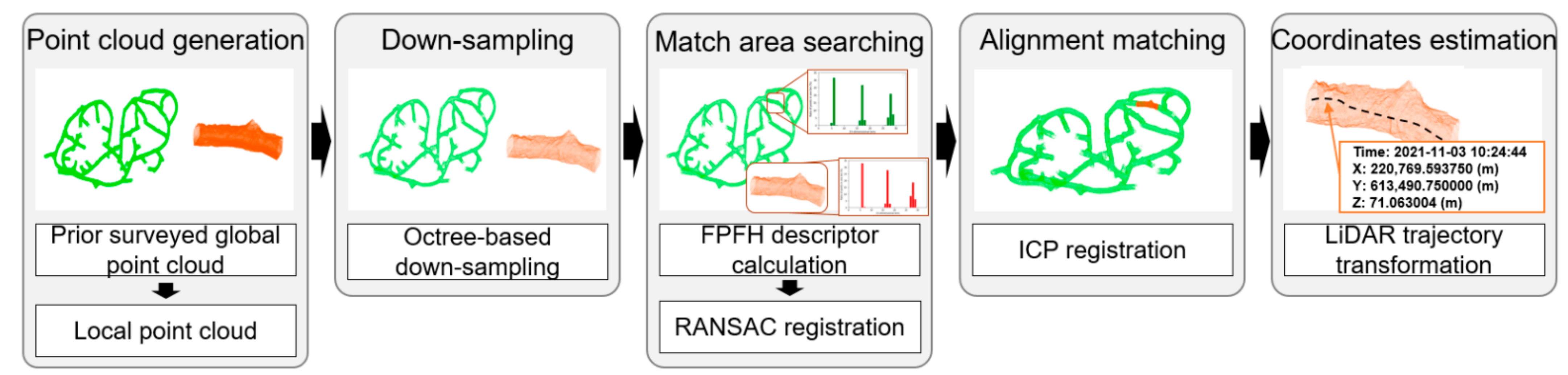 Sensors 22 02873 g001