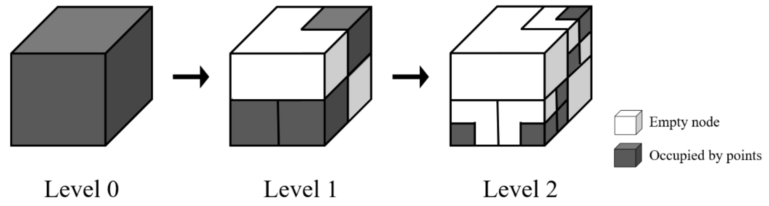 Sensors 22 02873 g003