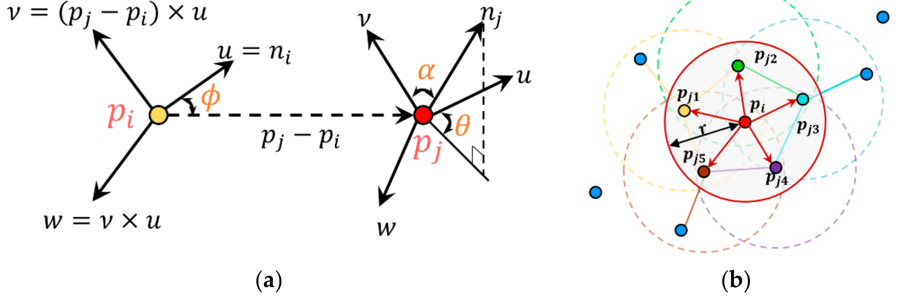 Sensors 22 02873 g004