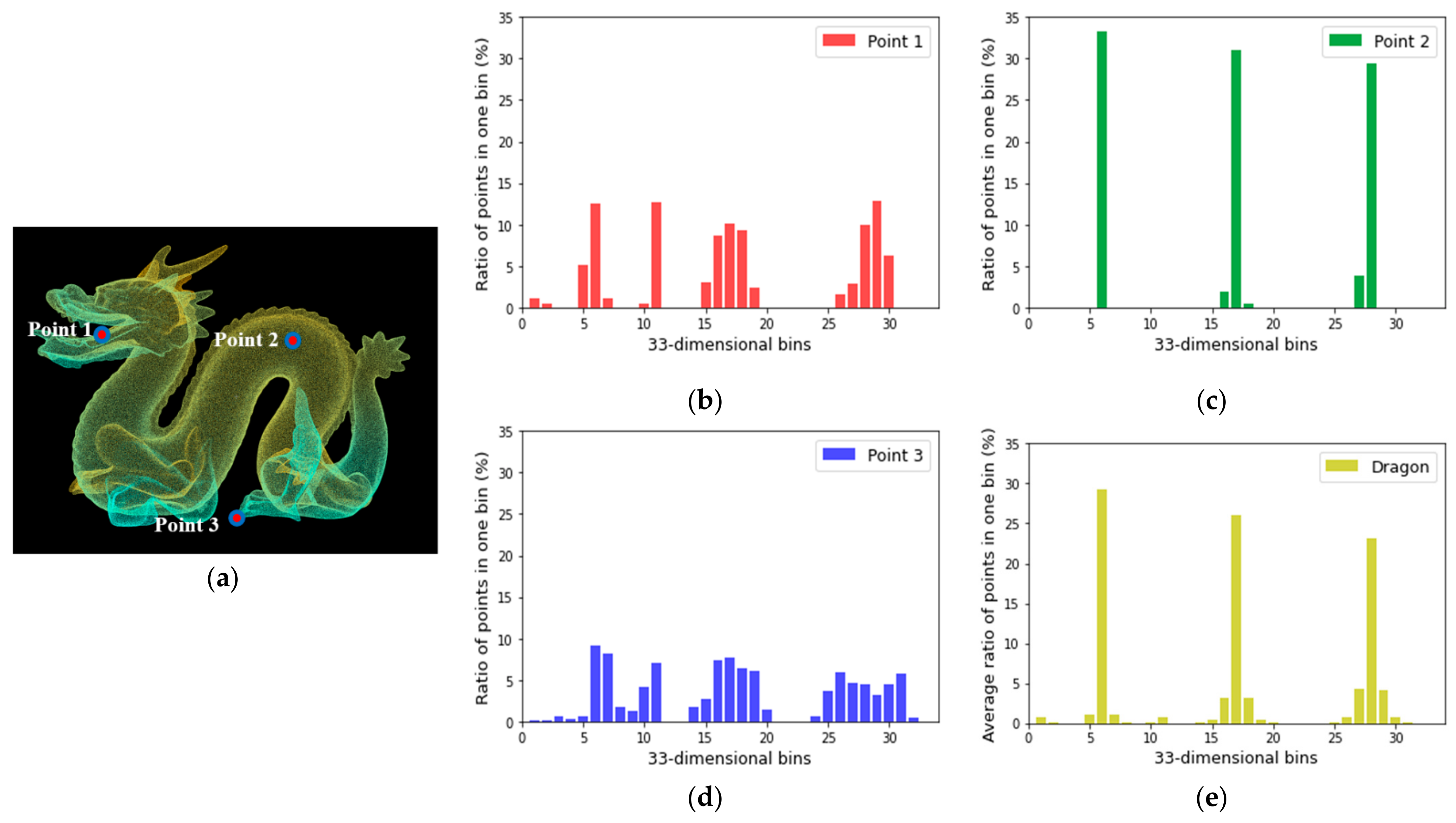 Sensors 22 02873 g005