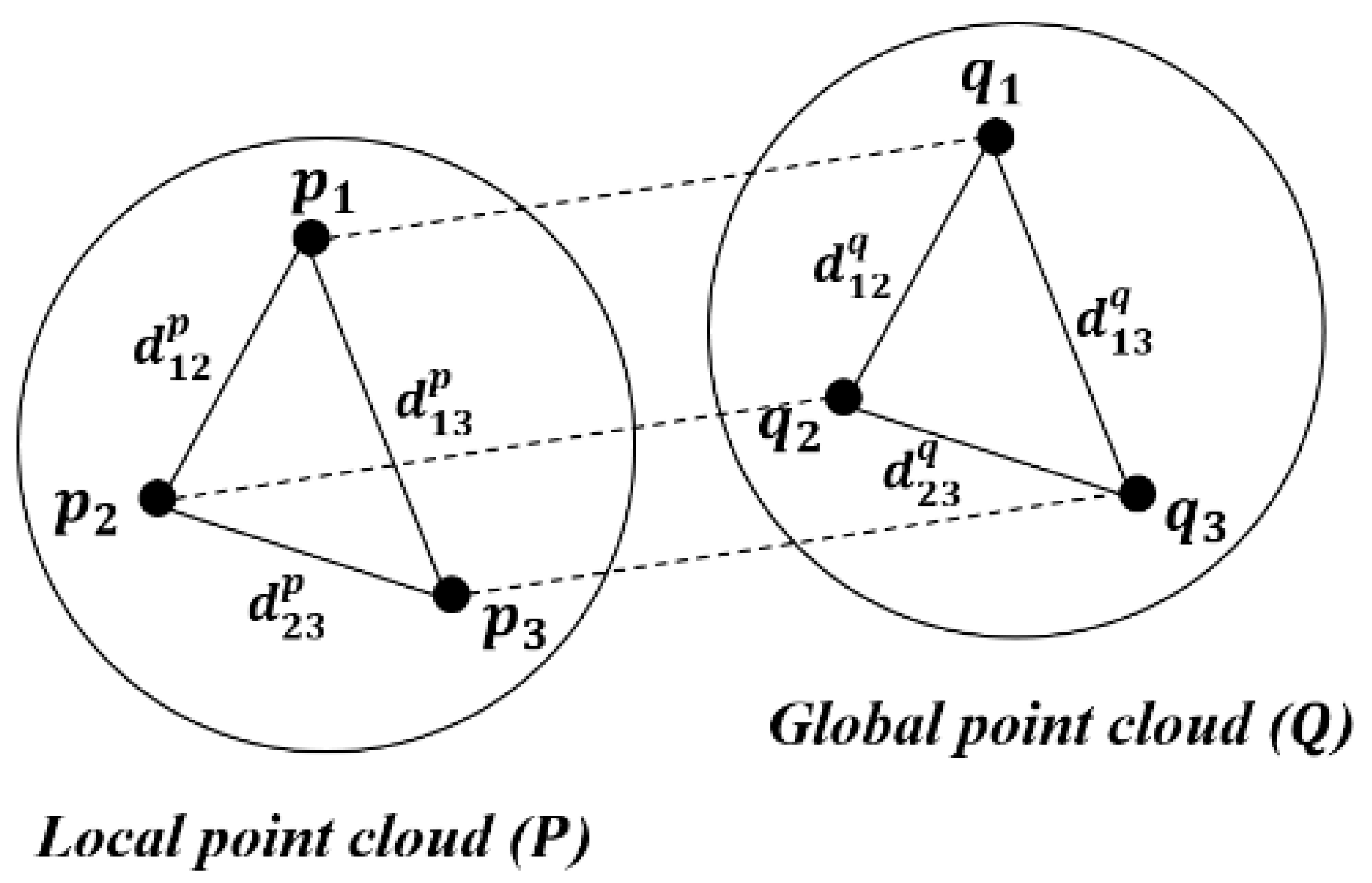 Sensors 22 02873 g006