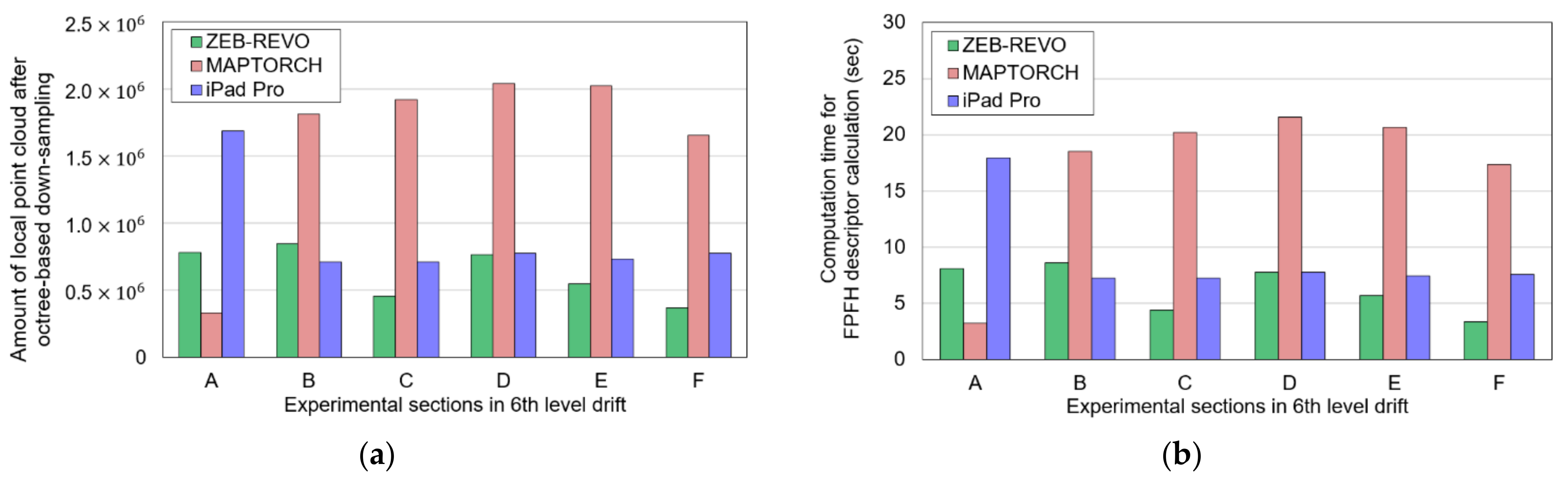 Sensors 22 02873 g013