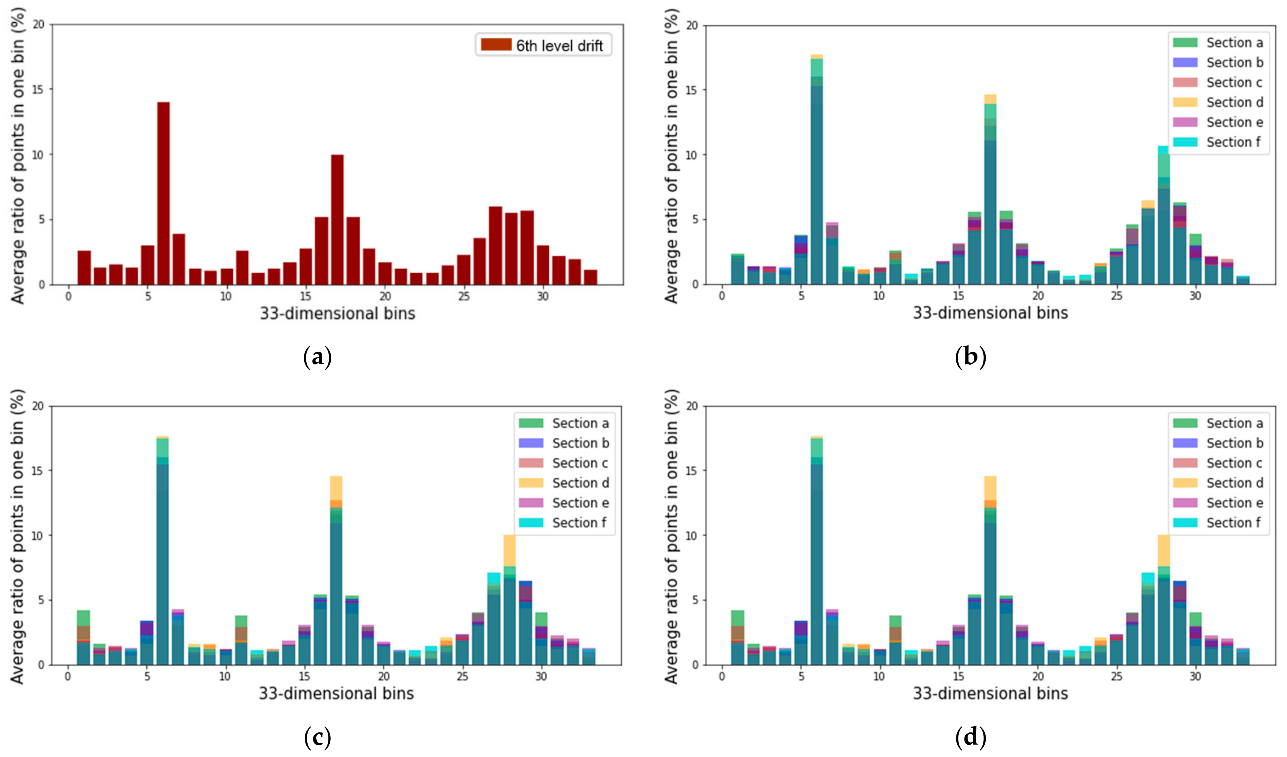 Sensors 22 02873 g014