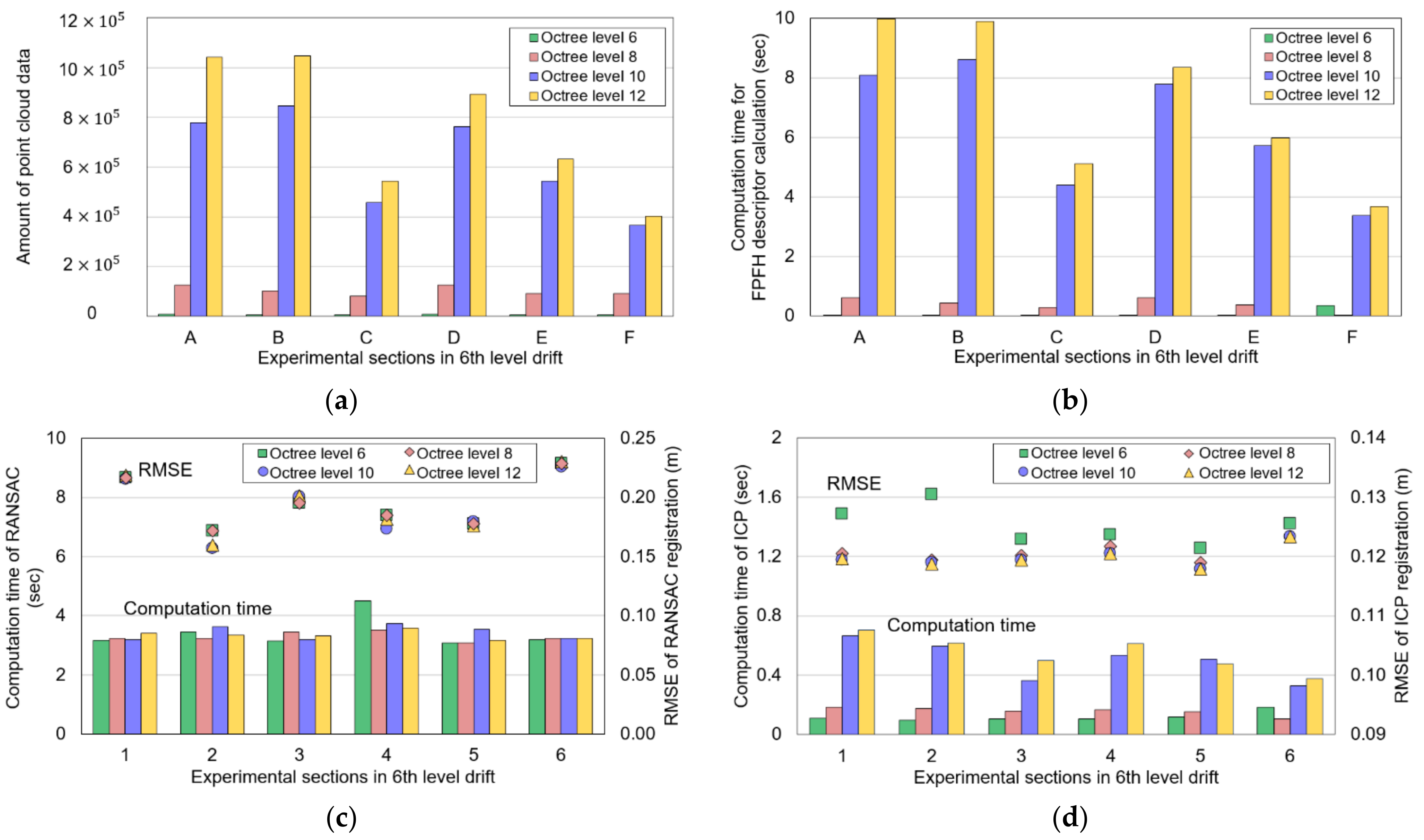 Sensors 22 02873 g019