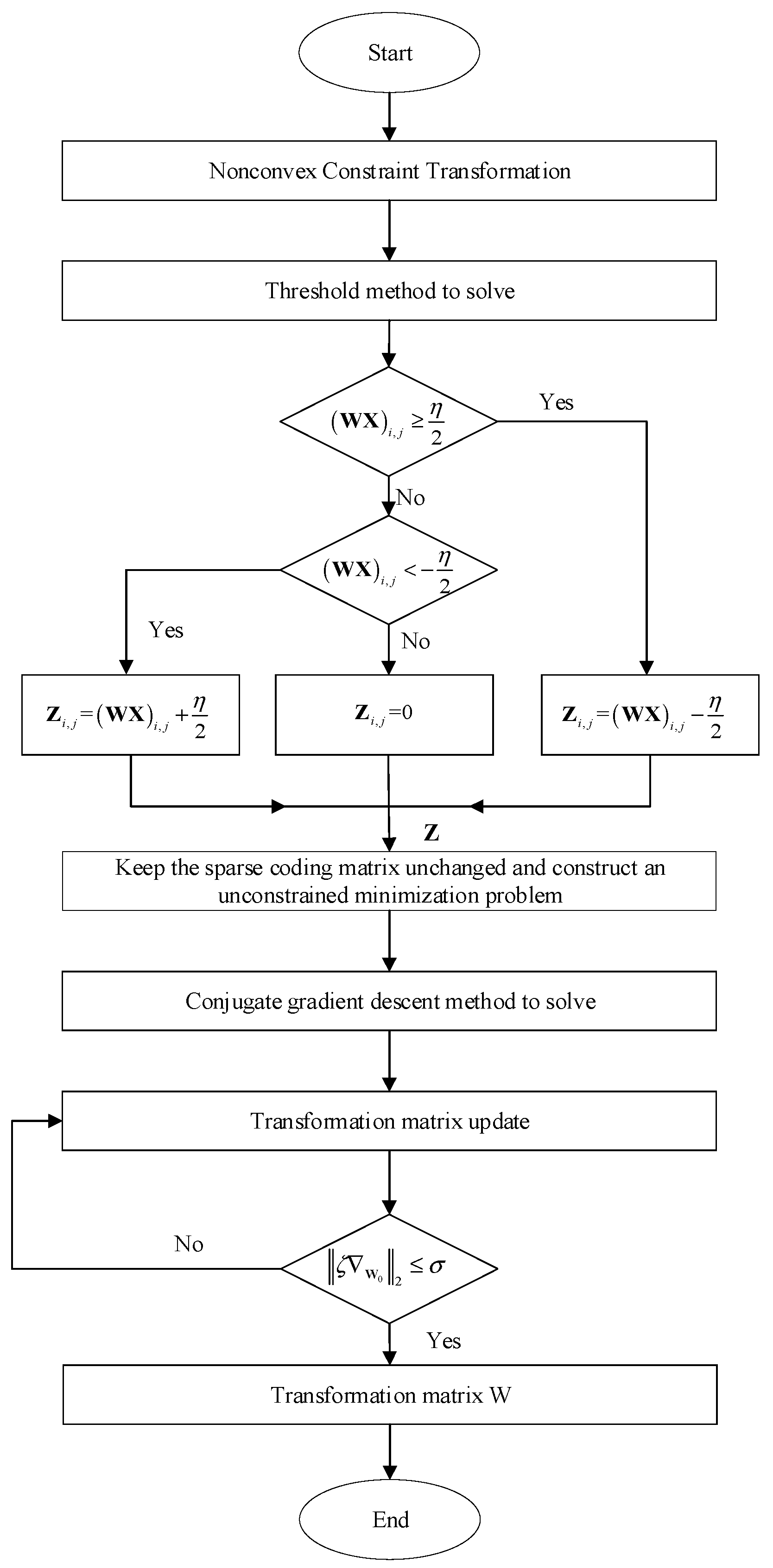 Sensors 22 02883 g002