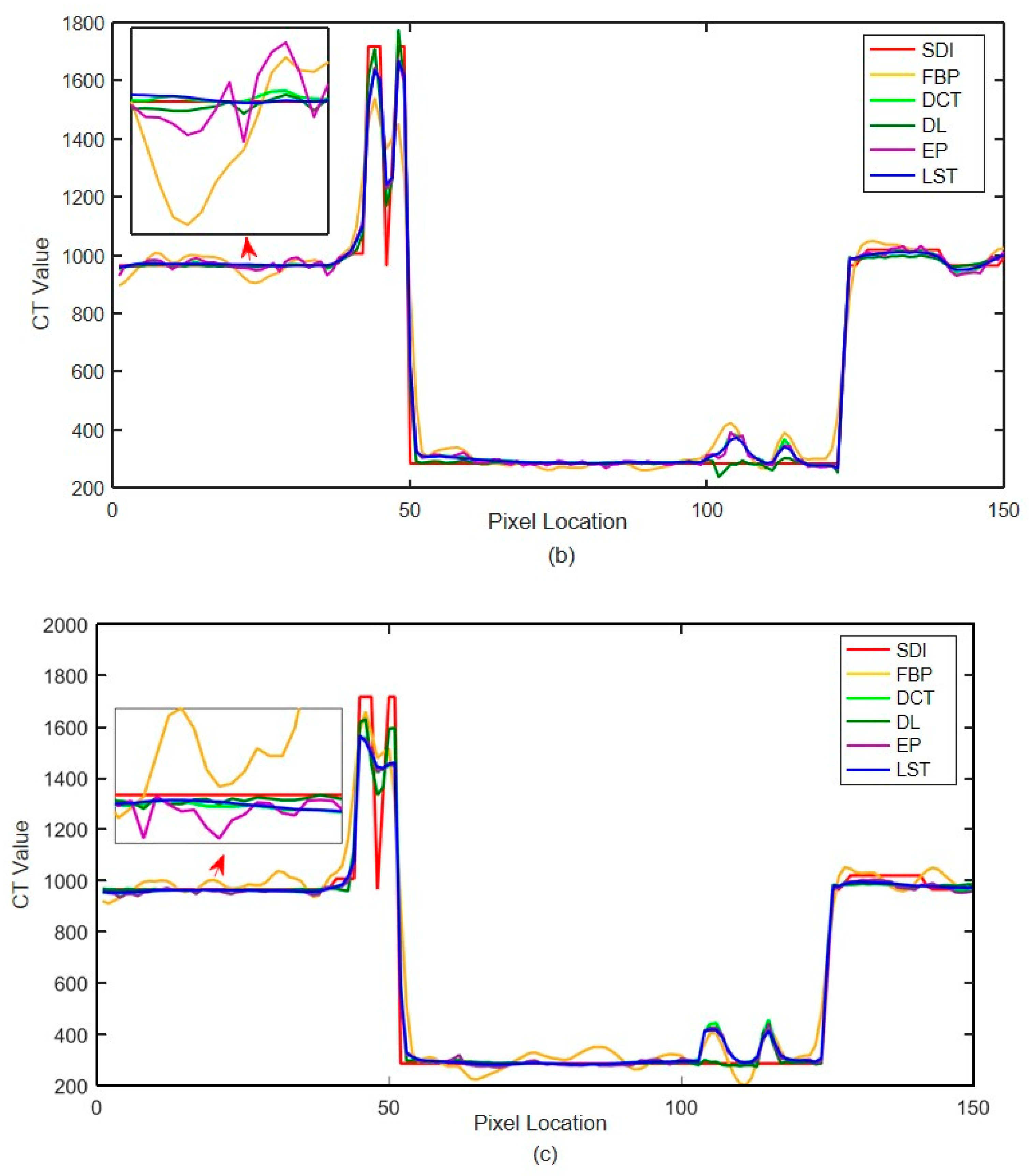 Sensors 22 02883 g013b