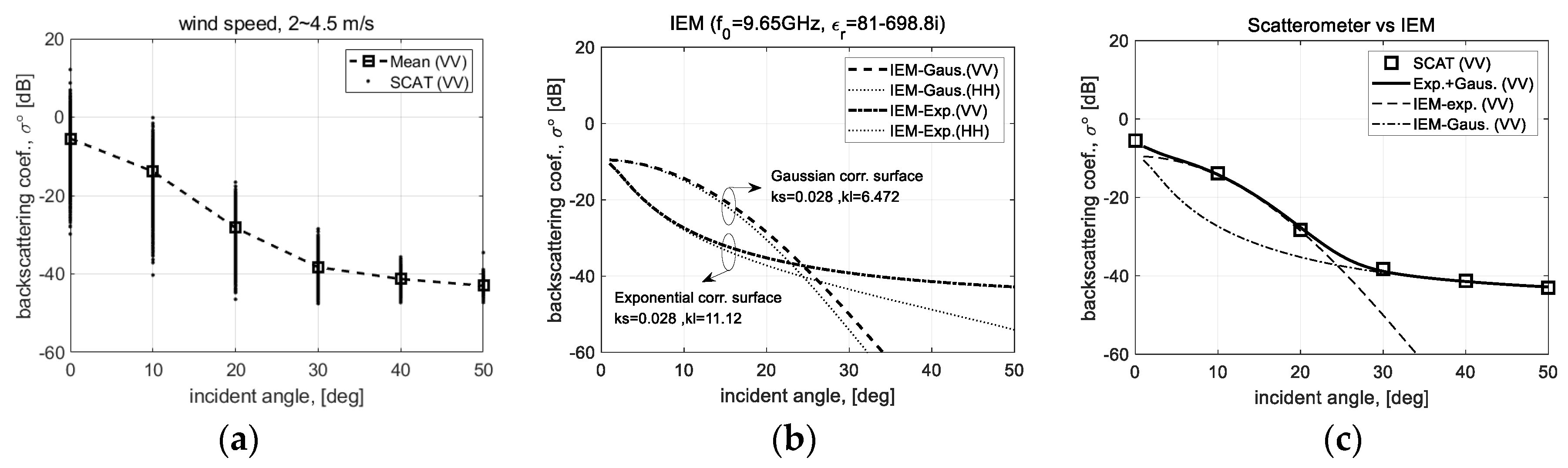 Sensors 22 02890 g018