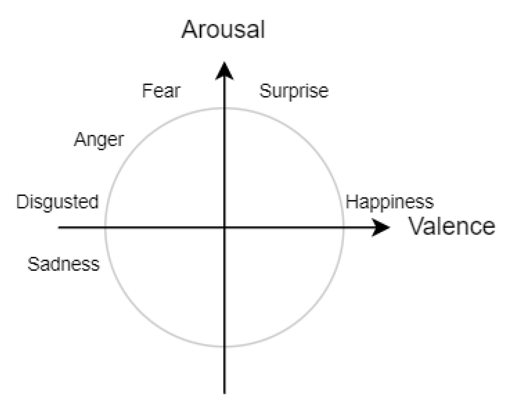 Sensors 22 02980 g003