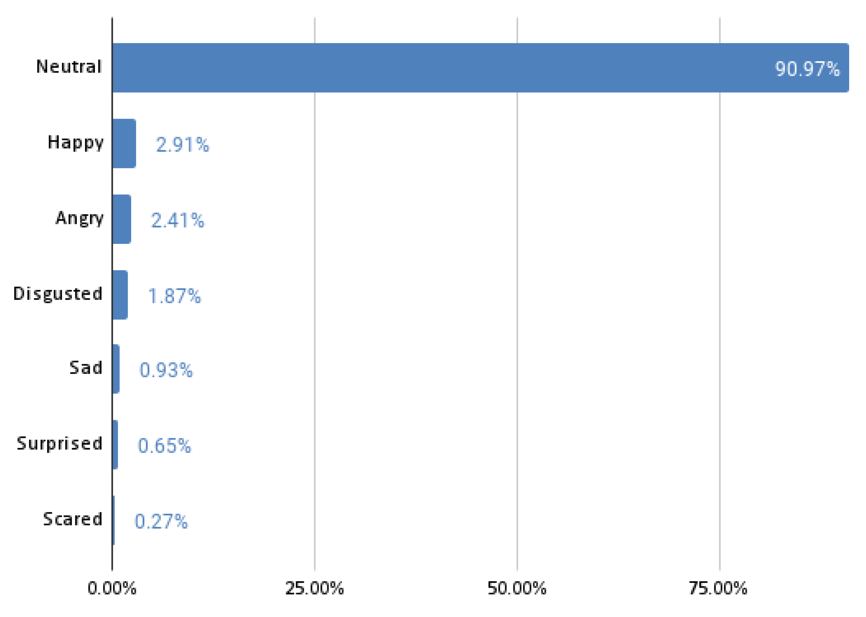 Sensors 22 02980 g004